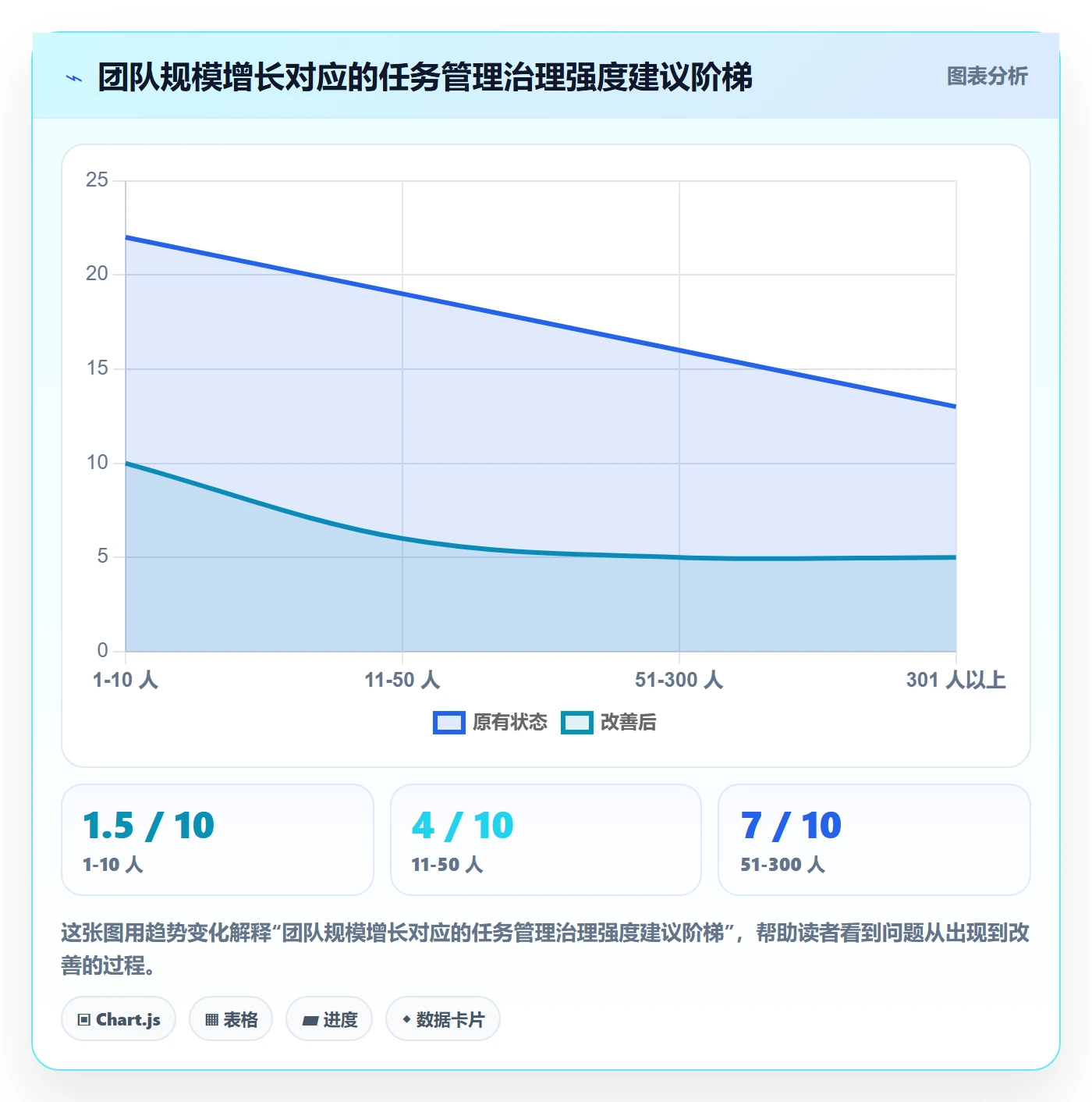 事项怎么做?项目负责人落地方案:任务管理从0到1
