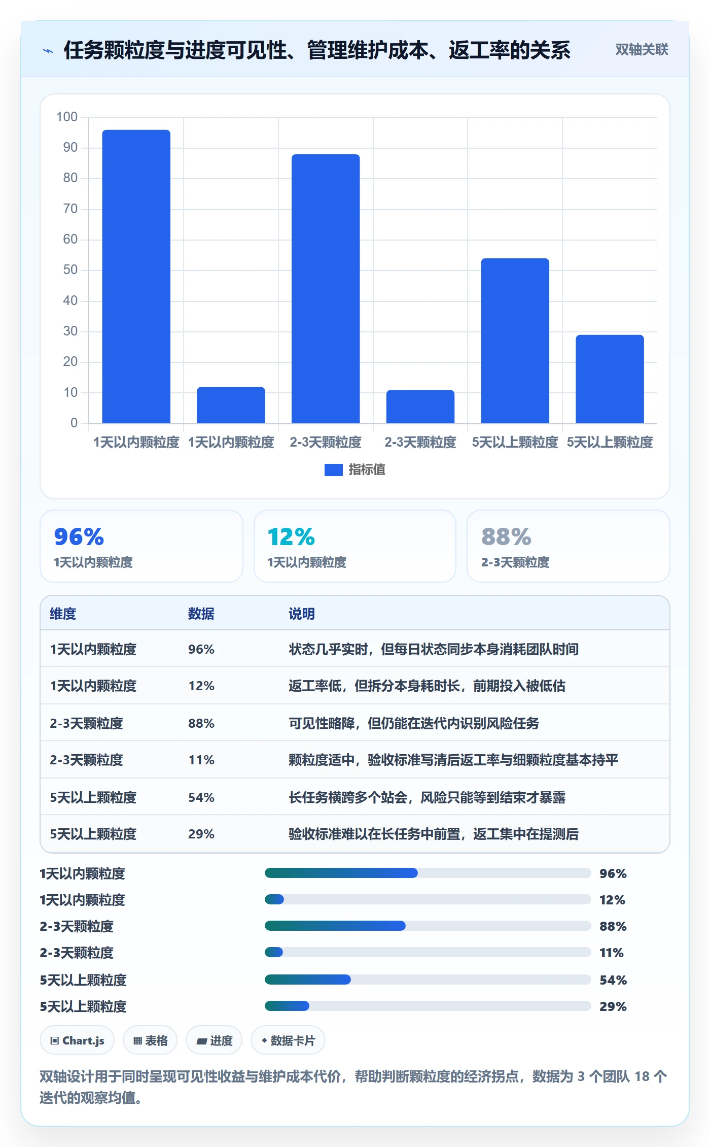 任务管理如何做好任务拆分？项目负责人风险控制与操作步骤