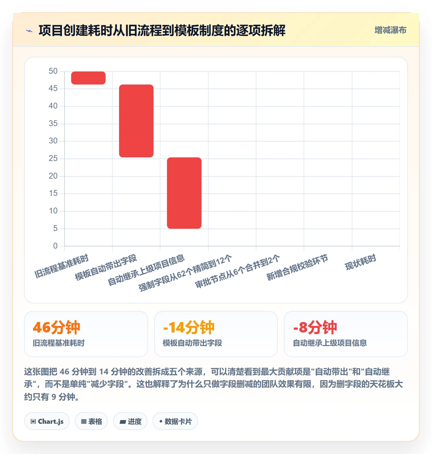 标准项目落地方案:研发团队开展项目模板的制度设计案例解析