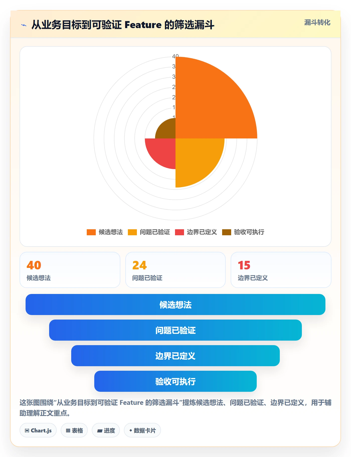 敏捷项目Feature教程：跨部门团队落地方案，避坑指南