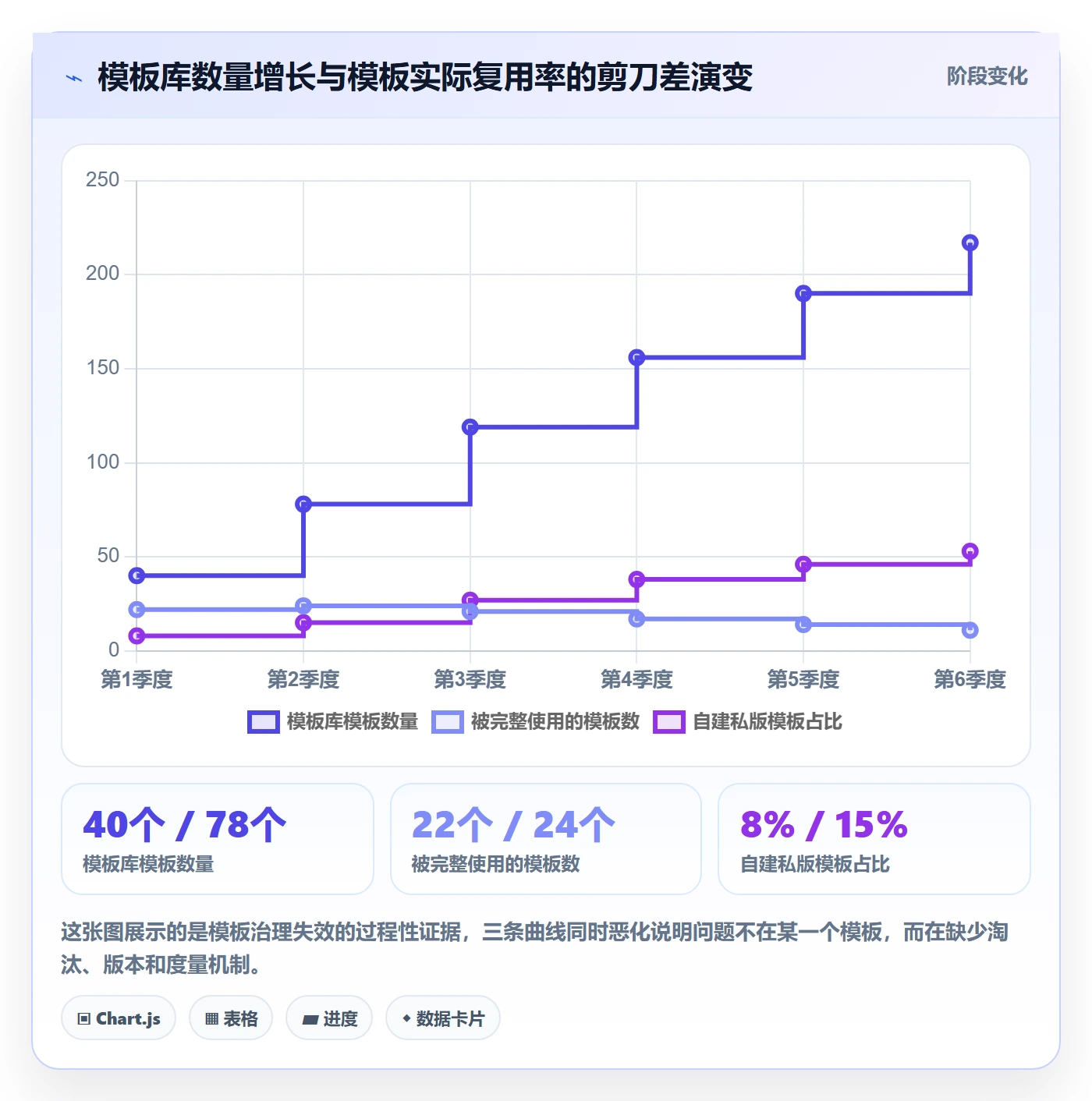项目模板项目模板全流程:管理层风险控制与一文讲清