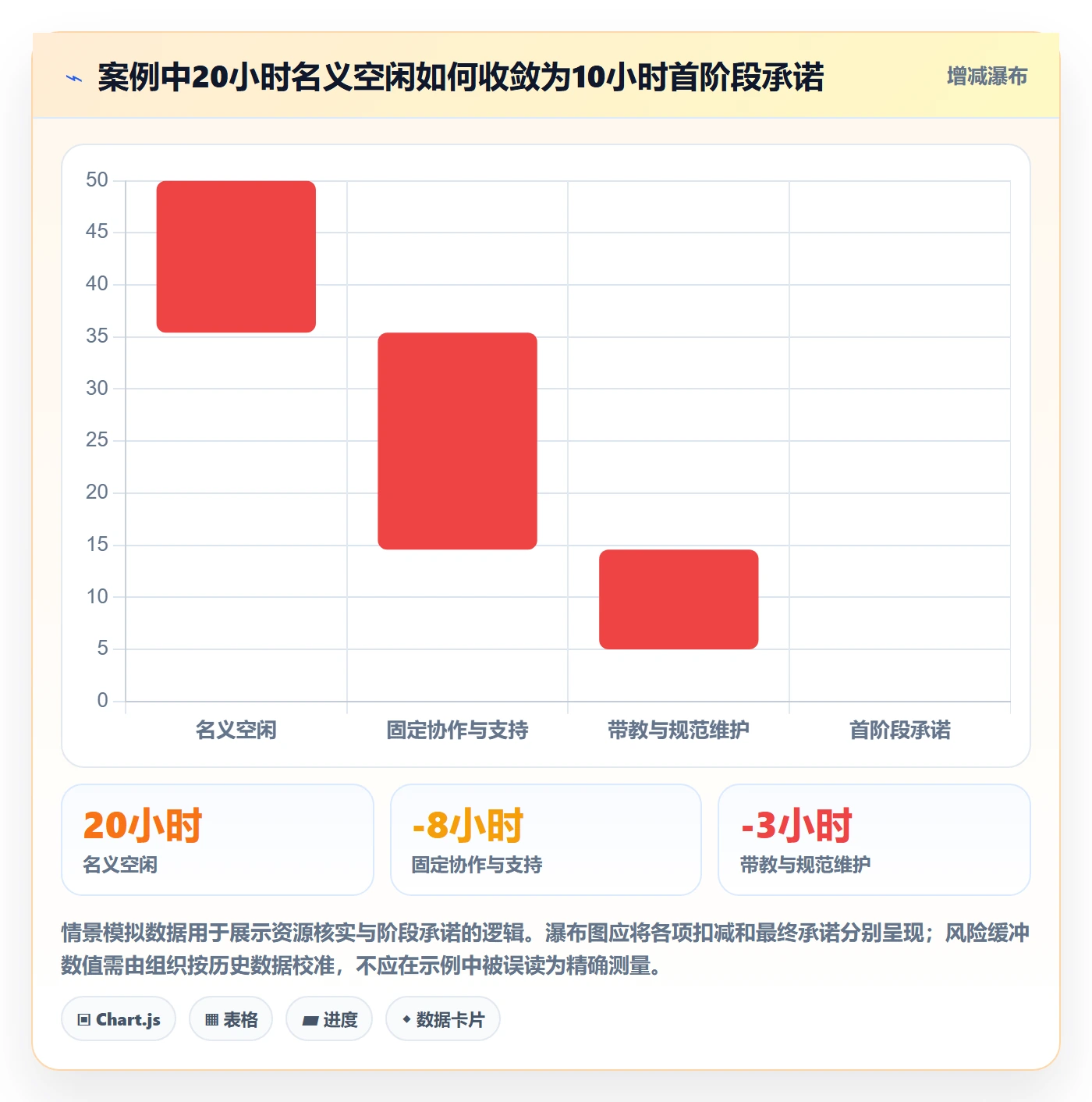 资源负载如何做好空闲资源？跨部门团队数据分析与操作步骤