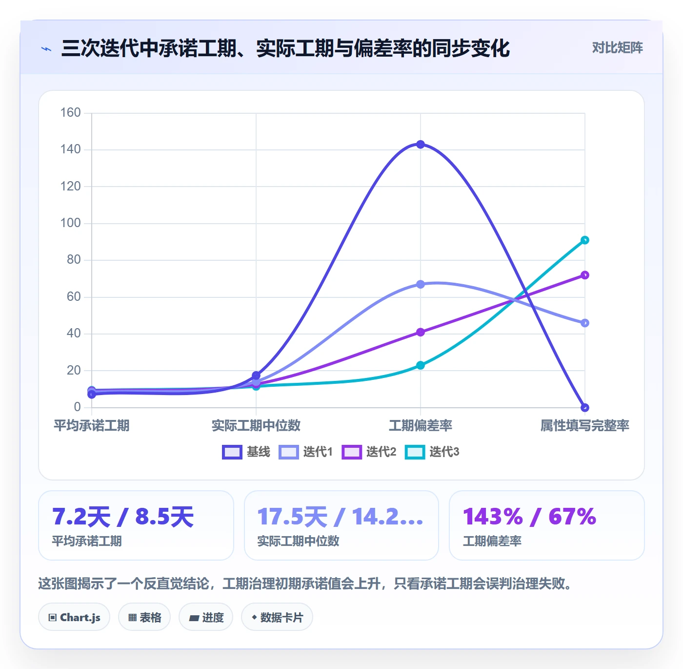 任务属性如何做好实际工期?跨部门团队落地方案与操作步骤