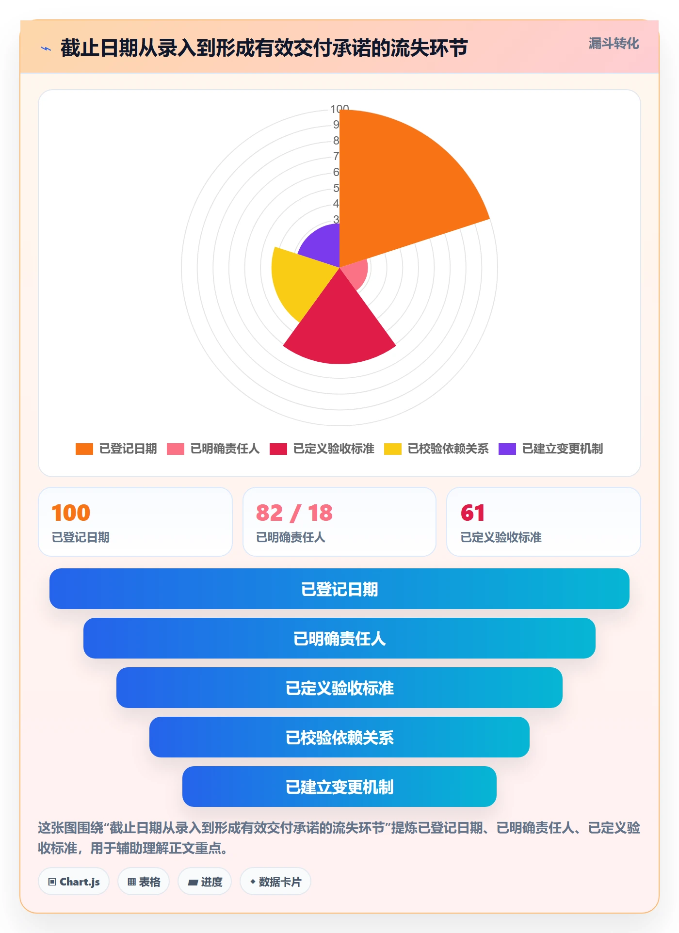 截止日期管理指南:企业管理者如何做好日历视图,最佳实践全流程