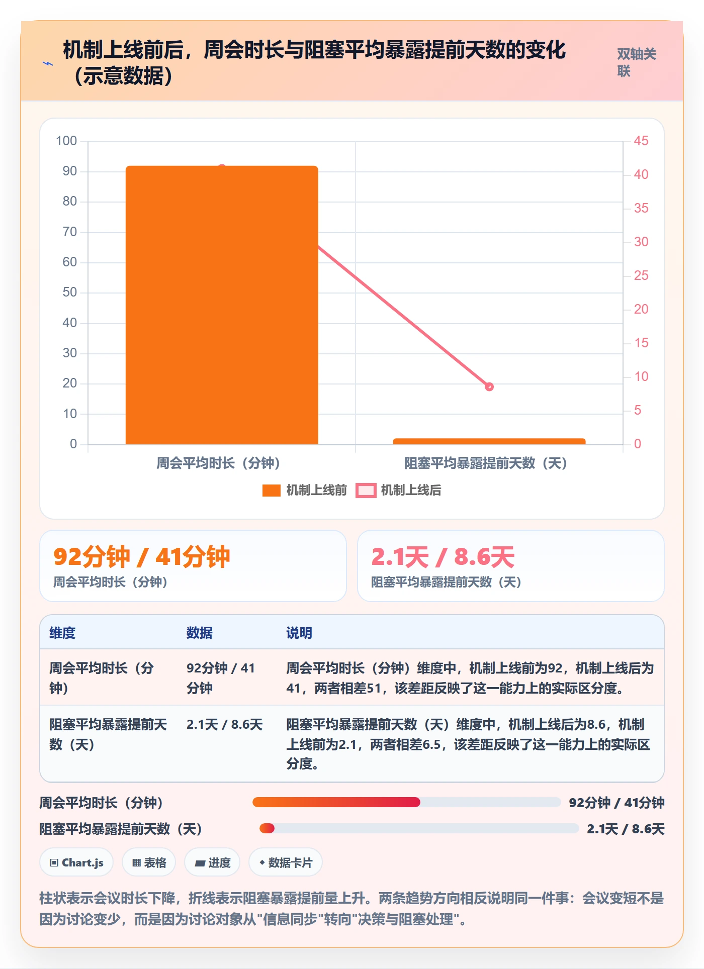 项目目标关键结果教程:跨部门团队最佳实践,避坑指南