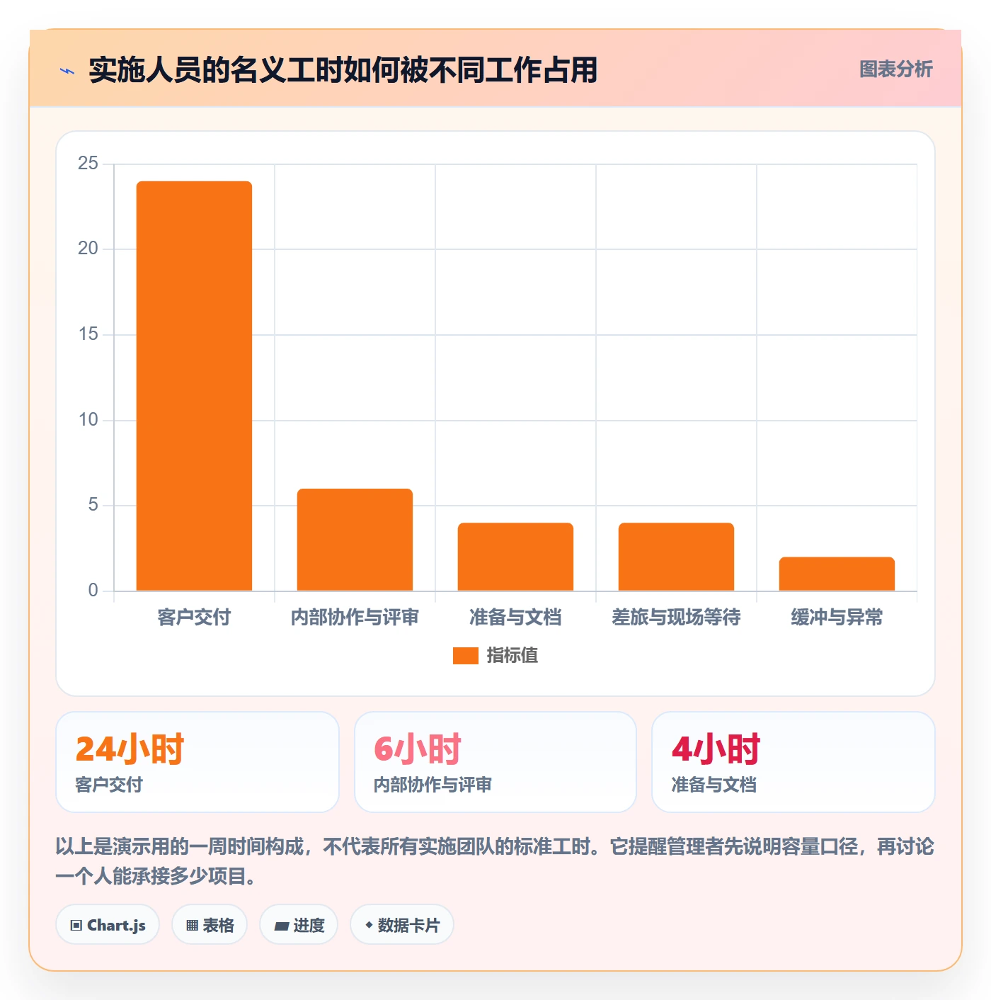 资源池实操方法:实施团队提升资源管理效率的落地方案方法与模板