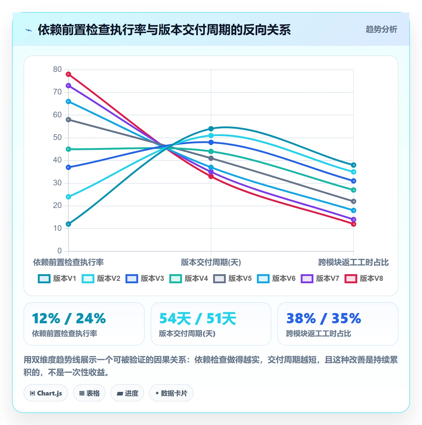 多人任务实操方法：项目成员提升任务分派效率的风险控制方法与模板