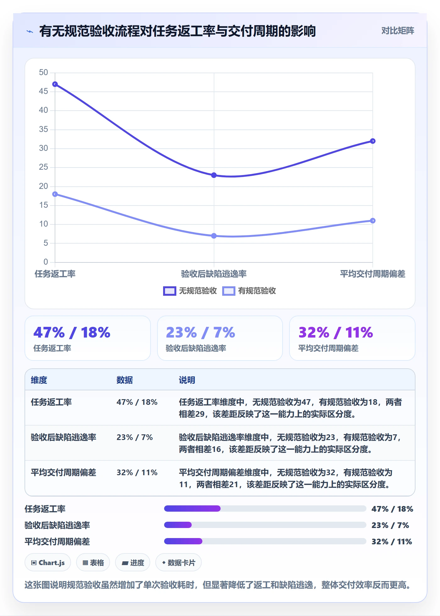 验收流程与规范：管理层任务验收入门指南关键指标