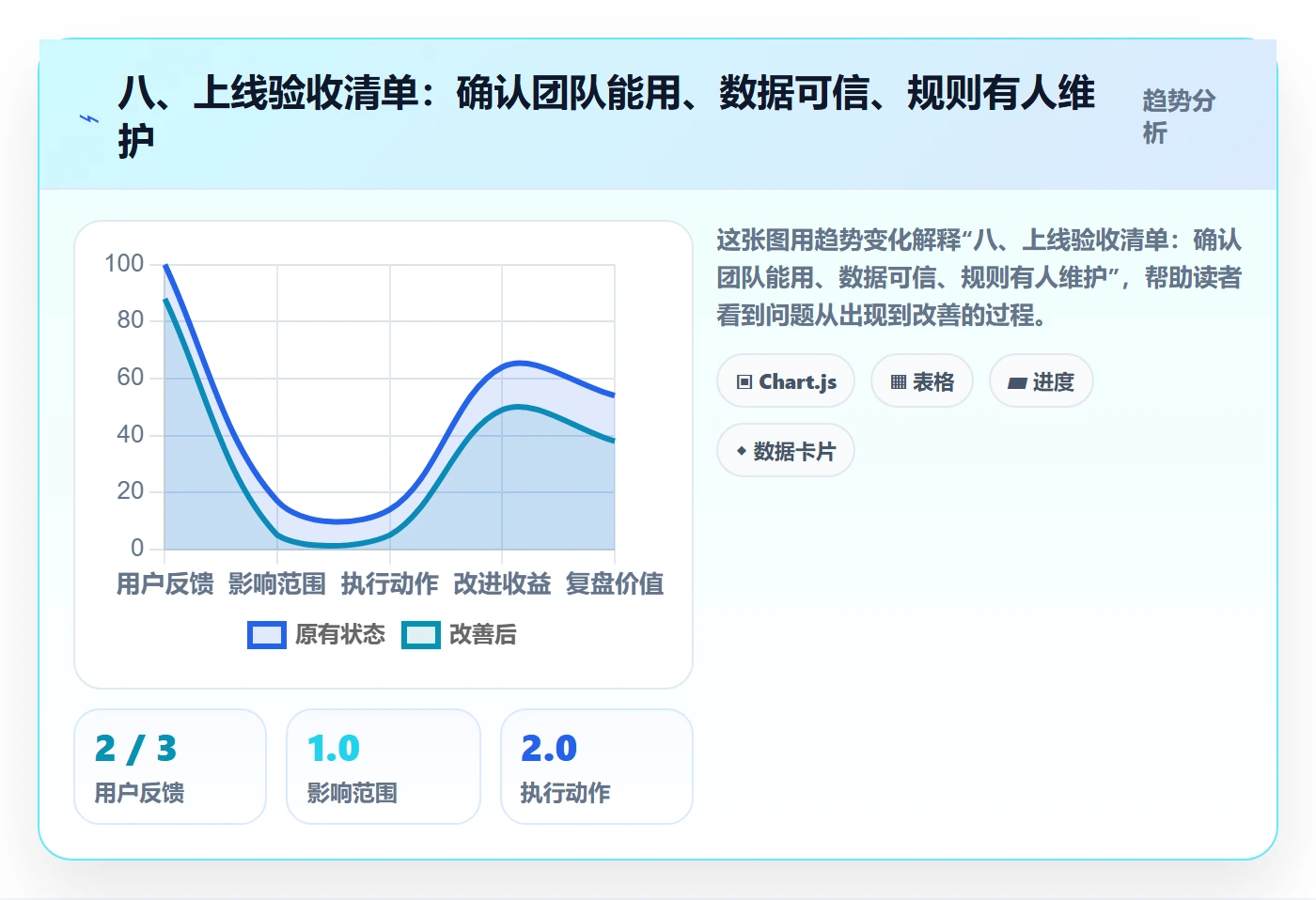 八、上线验收清单：确认团队能用、数据可信、规则有人维护