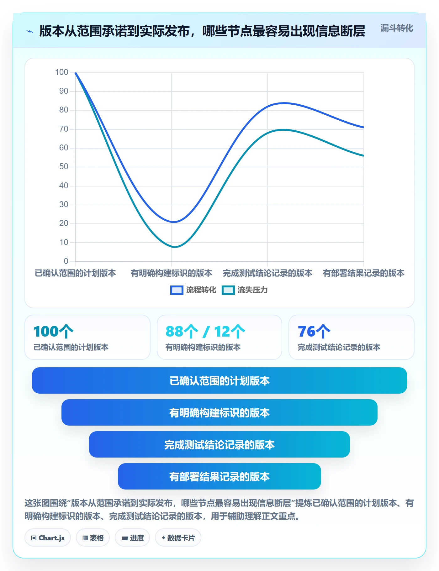 版本管理版本状态教程:研发团队效率提升,避坑指南