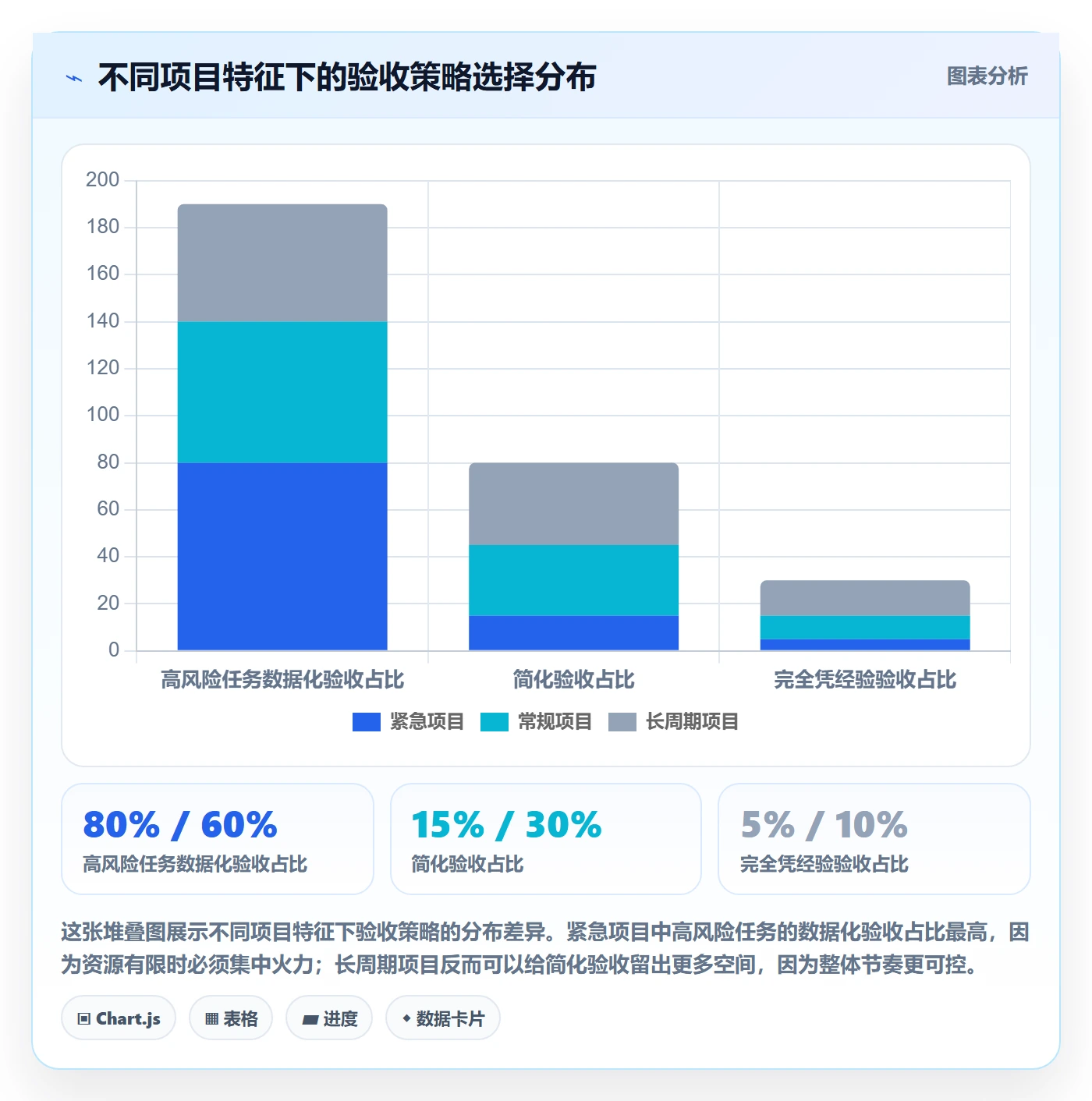返工怎么做？项目经理数据分析：任务验收从0到1