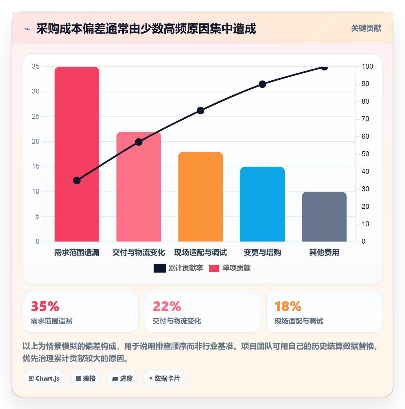 采购成本落地方案:项目负责人开展成本管理的最佳实践案例解析