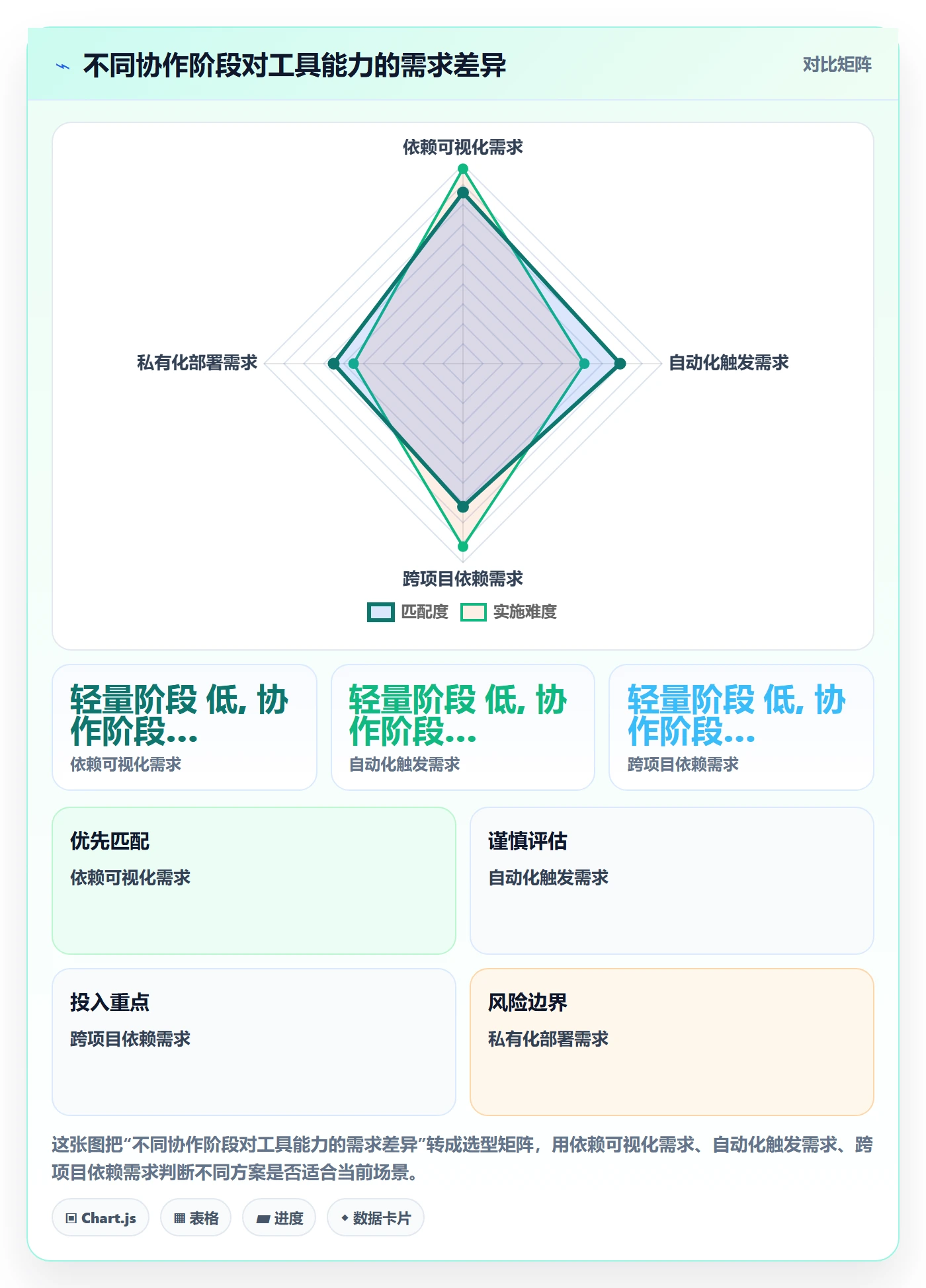 后置任务落地方案：产品经理开展任务依赖的实操方法案例解析