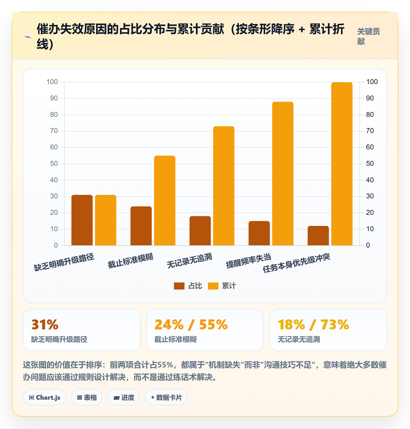 催办怎么做?PMO风险控制:任务提醒从0到1