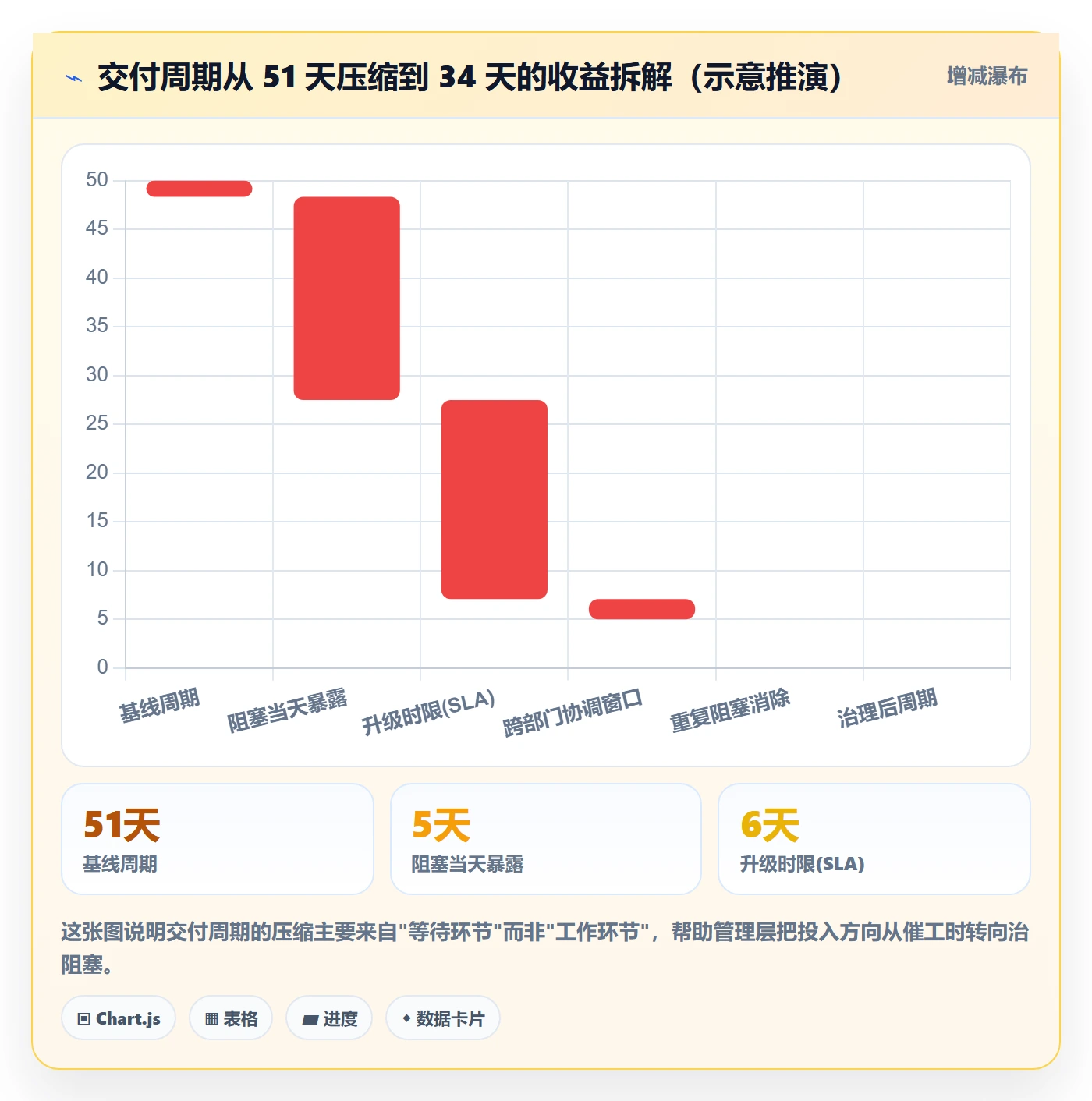 任务执行阻塞教程：管理层最佳实践，避坑指南