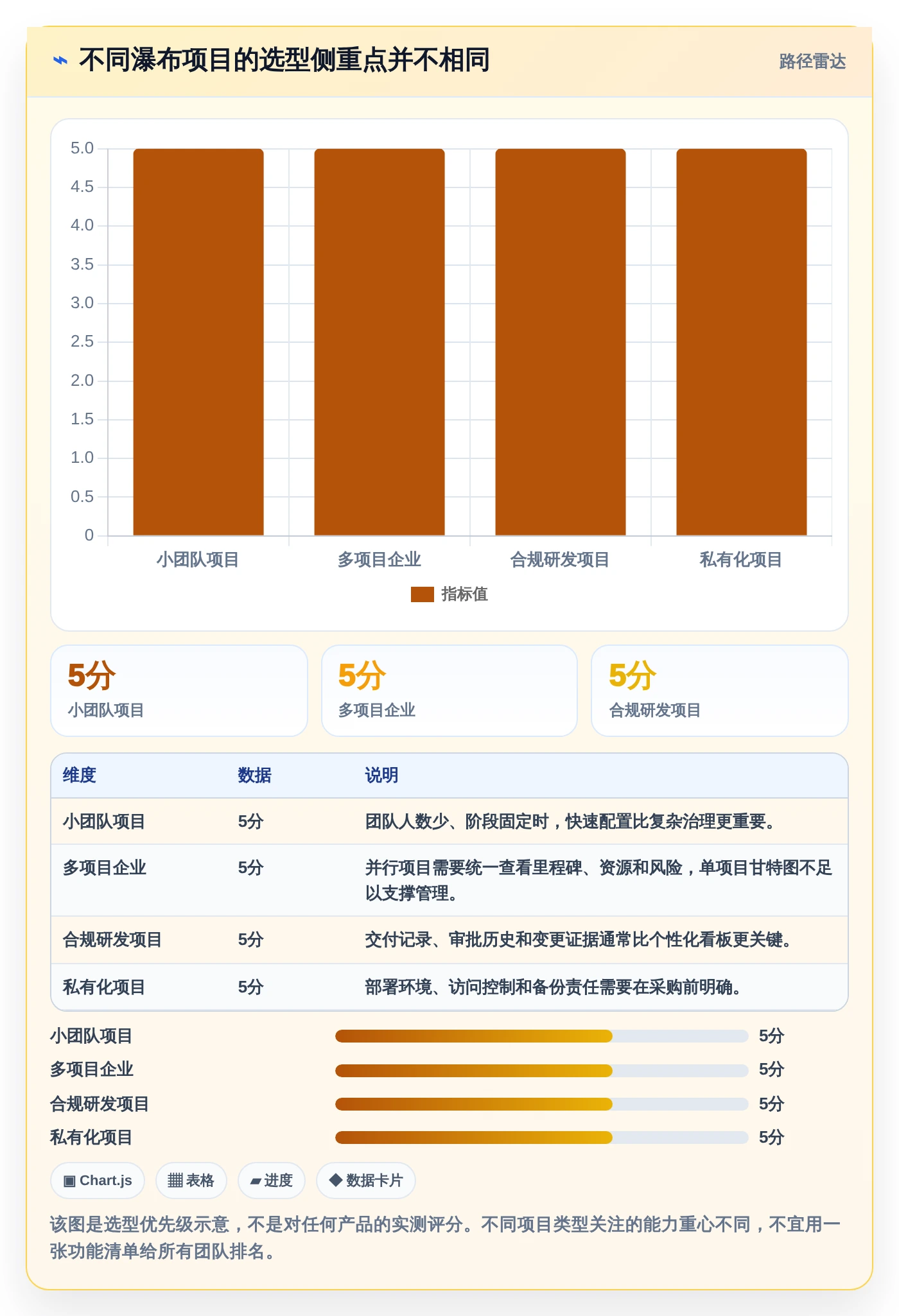2026年多场景适配的瀑布管理工具哪家强？深度测评与选型指南