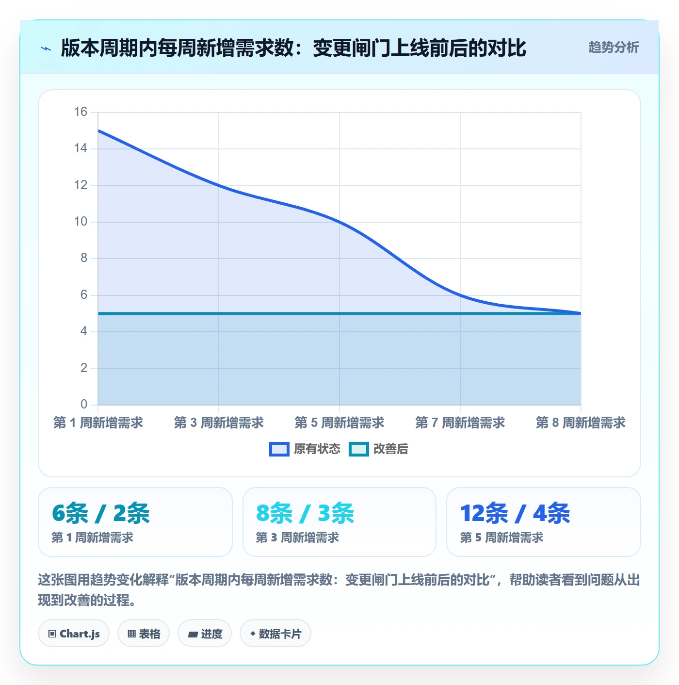 项目规划如何做好计划版本?产品经理最佳实践与操作步骤
