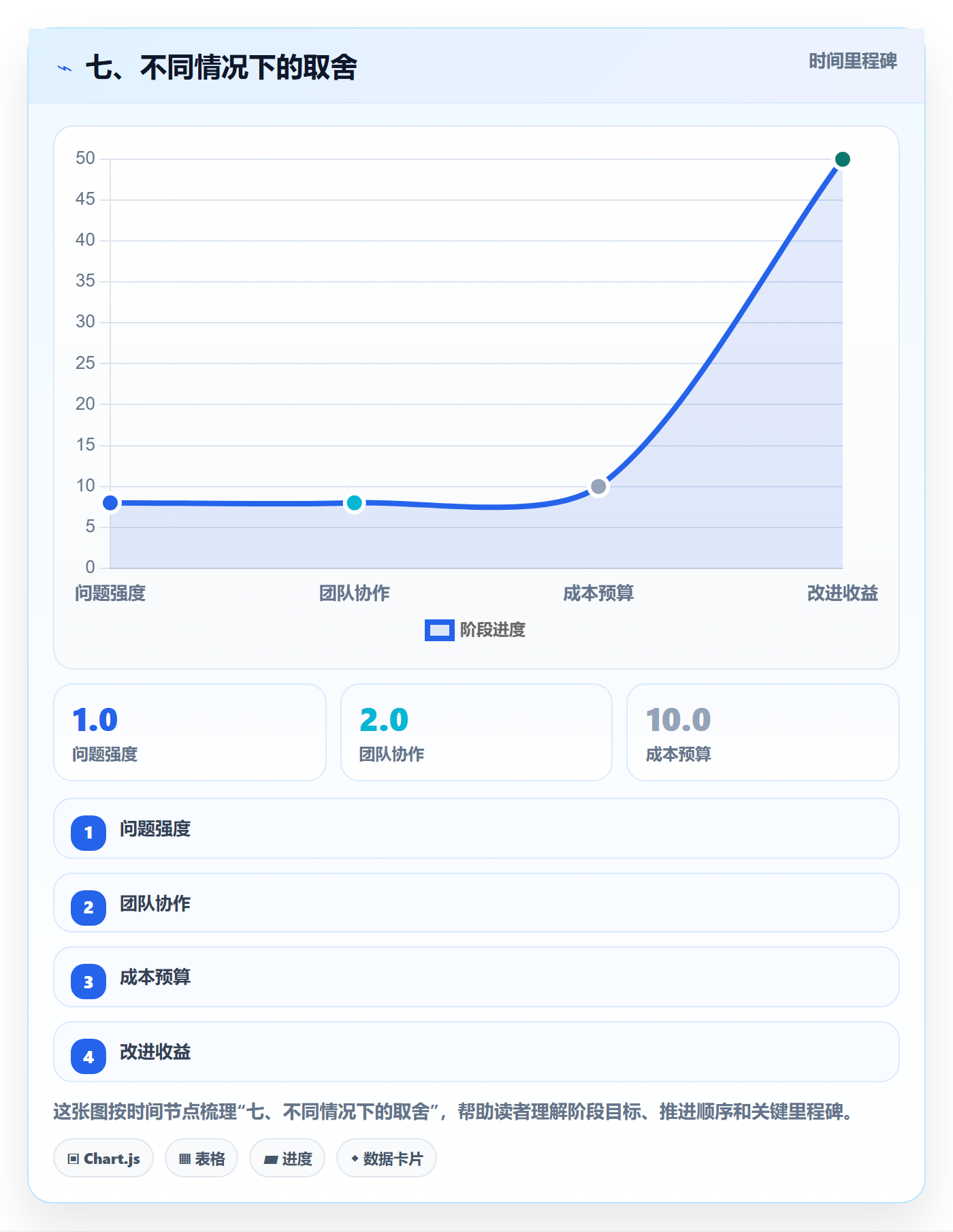 七、不同情况下的取舍