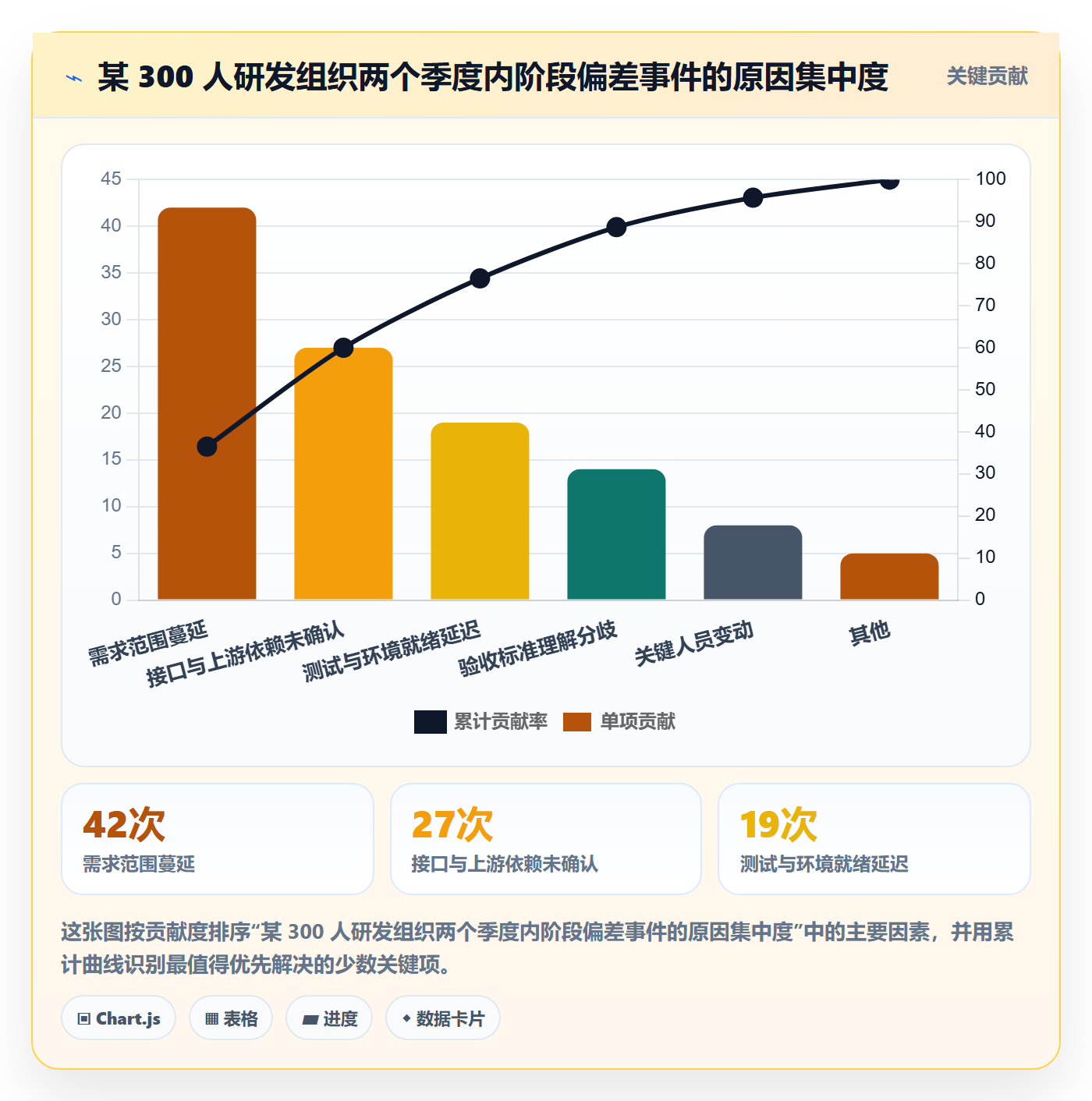 阶段计划最佳实践：项目经理项目规划落地方案，常见问题