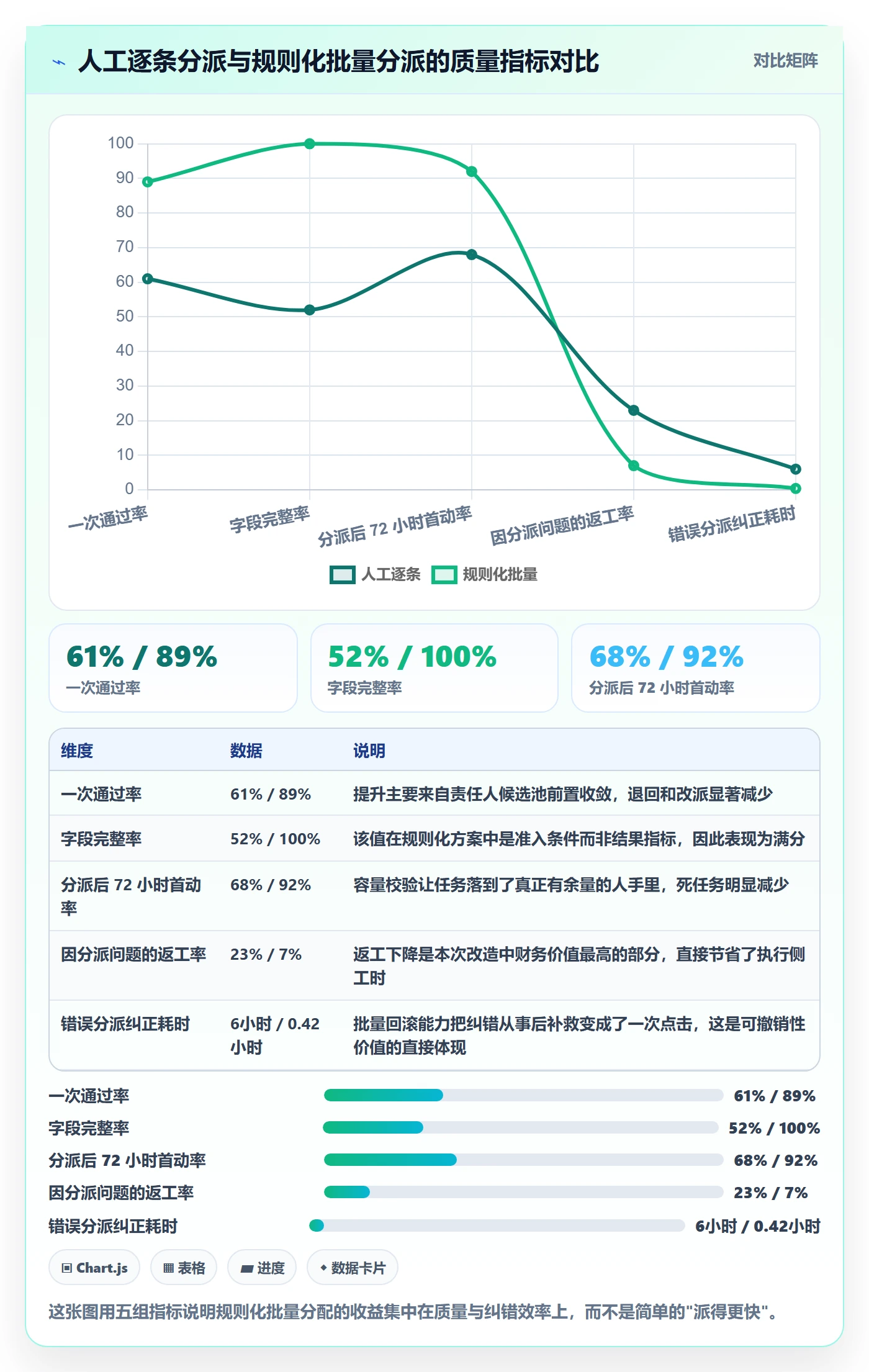 批量分配管理指南:企业管理者如何做好任务分派,入门指南全流程