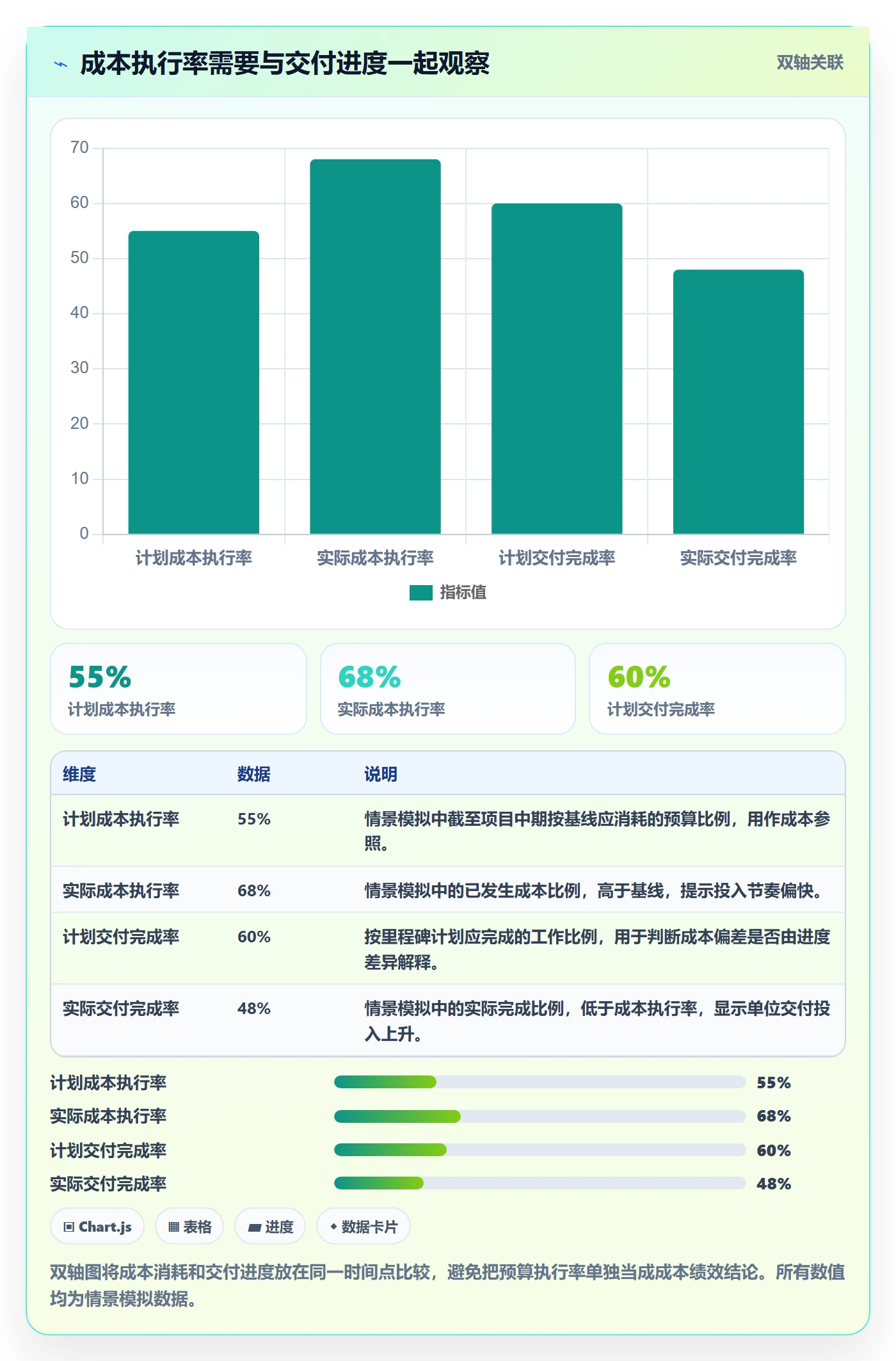 项目成本落地方案：管理层开展成本管理的效率提升案例解析