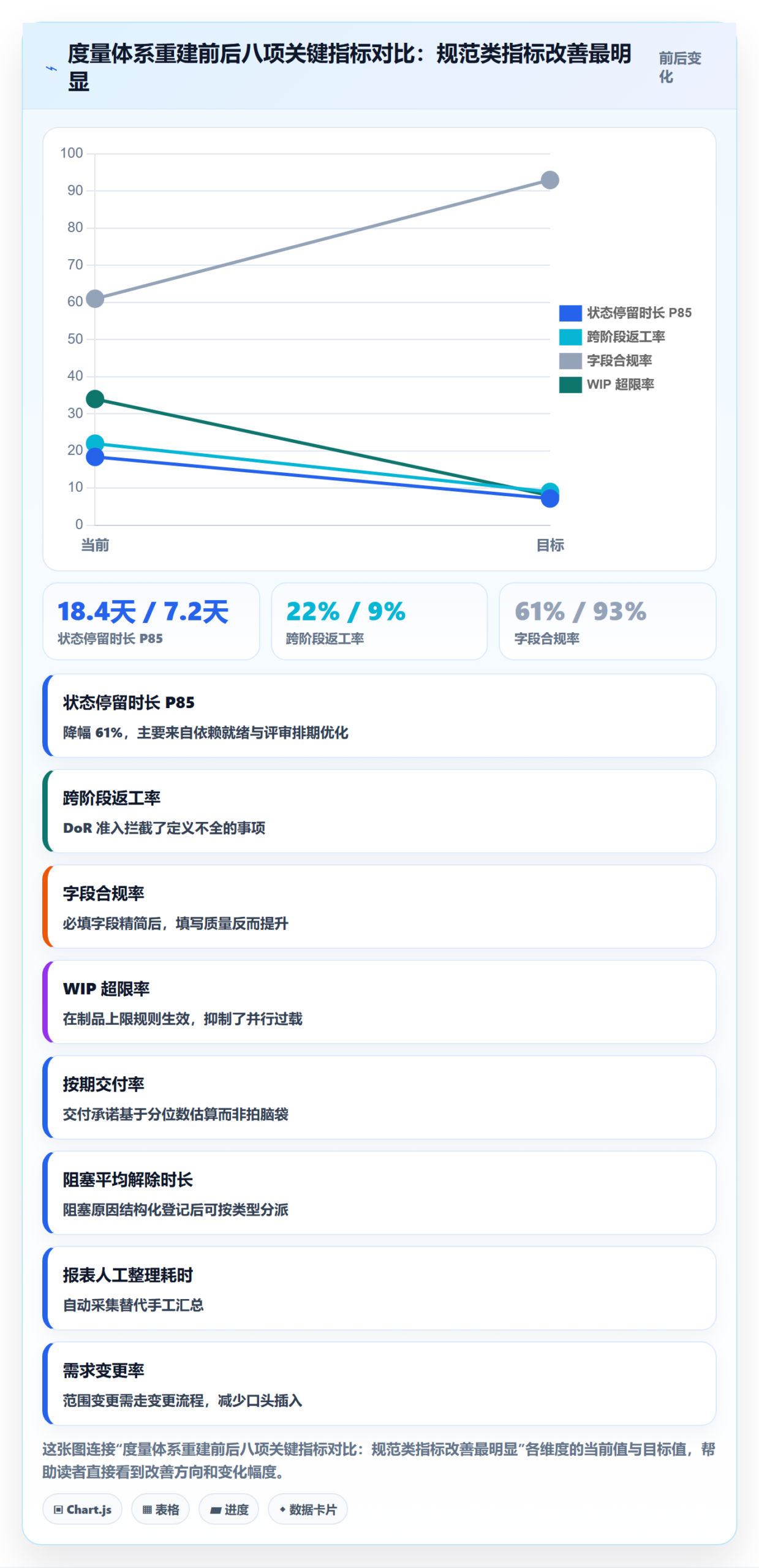 事项流程与规范:PMO任务管理数据分析关键指标