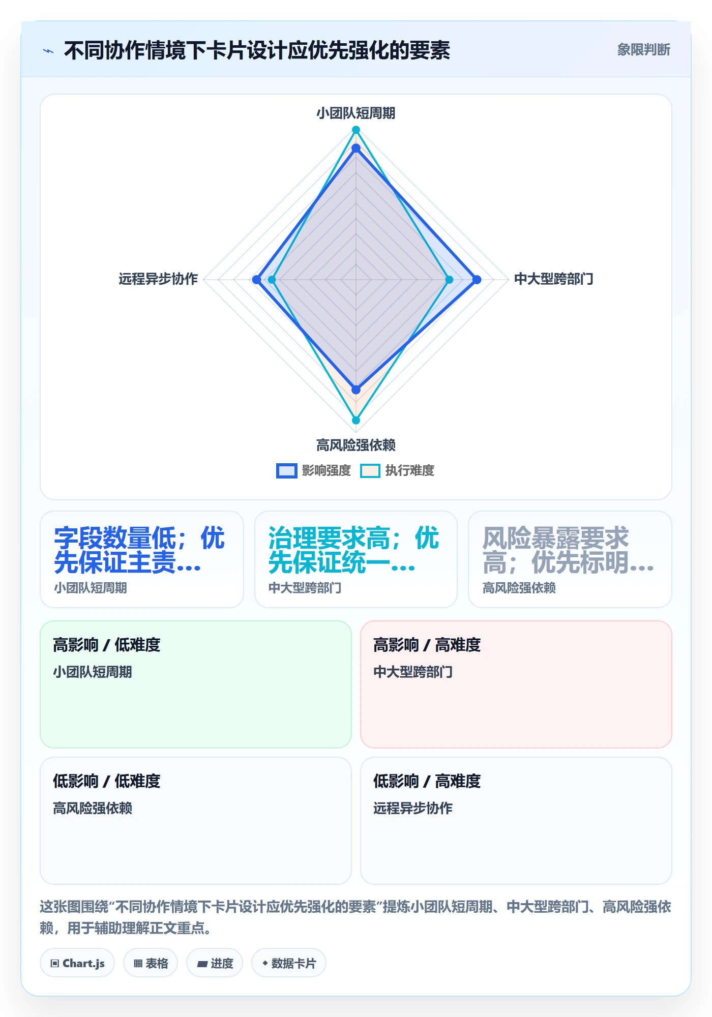 看板如何做好卡片?项目负责人协同管理与操作步骤
