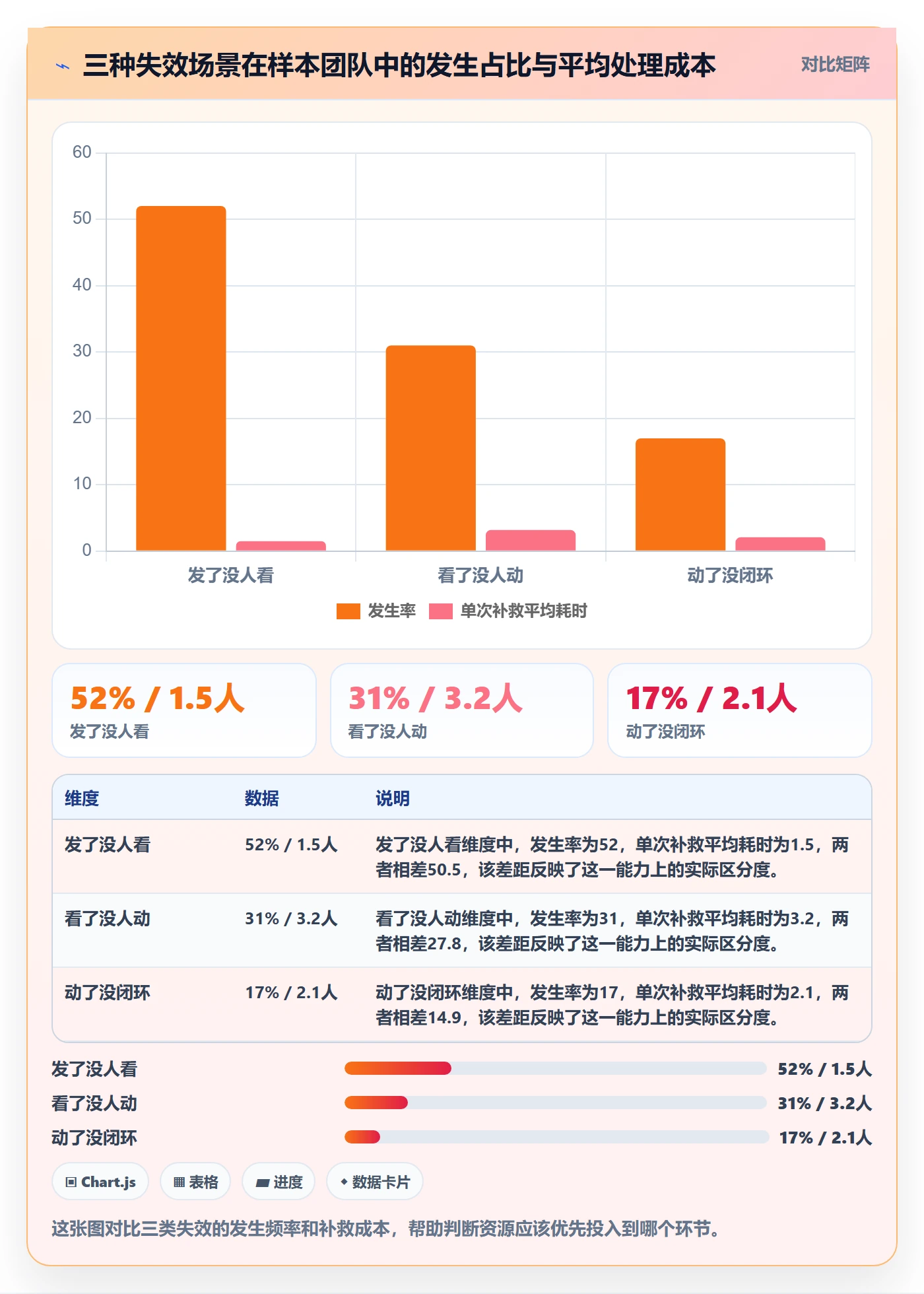 超期提醒管理方法大全:PMO任务提醒效率提升落地清单