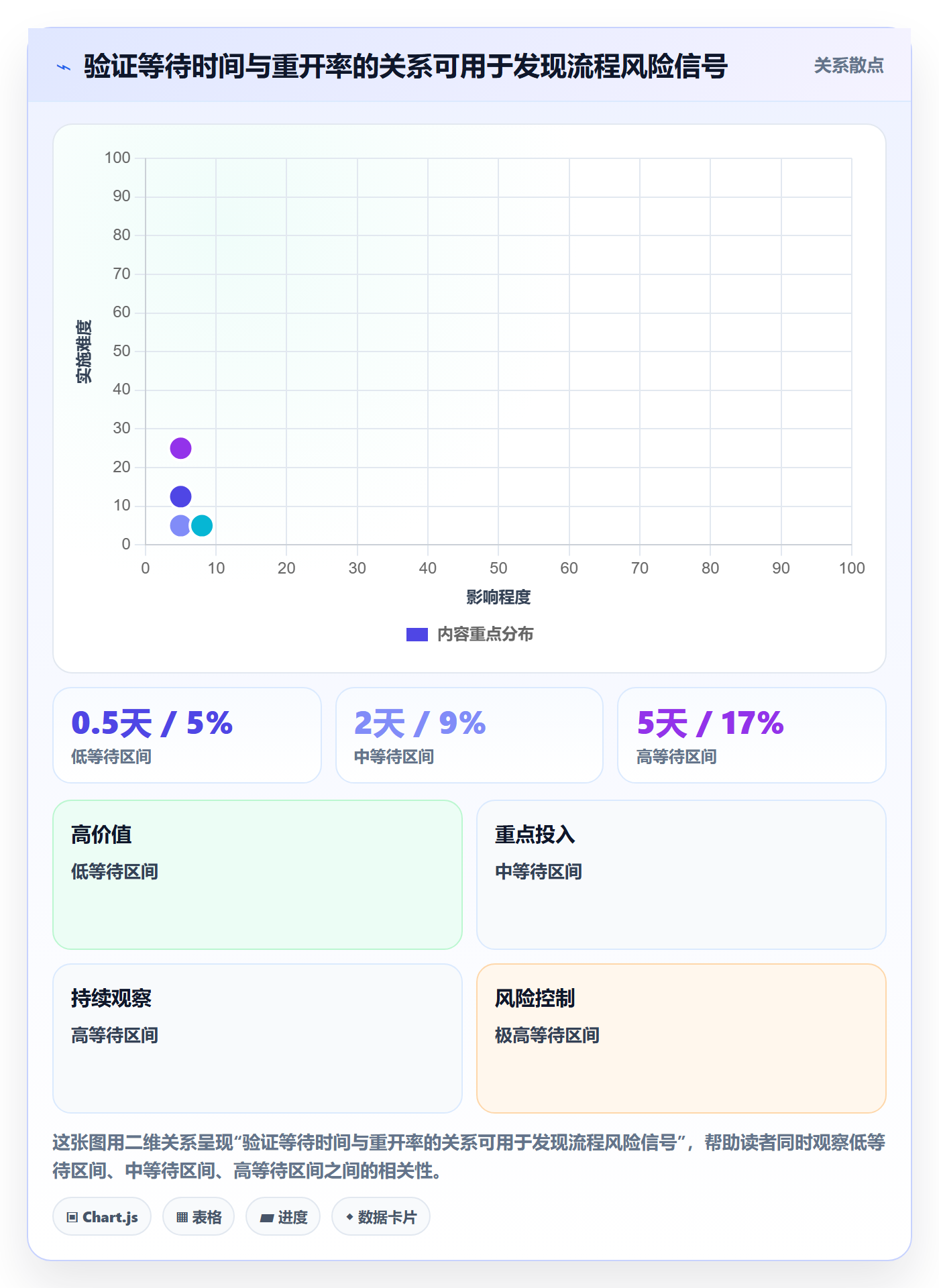 关闭落地方案:PMO开展Bug / 缺陷的最佳实践案例解析
