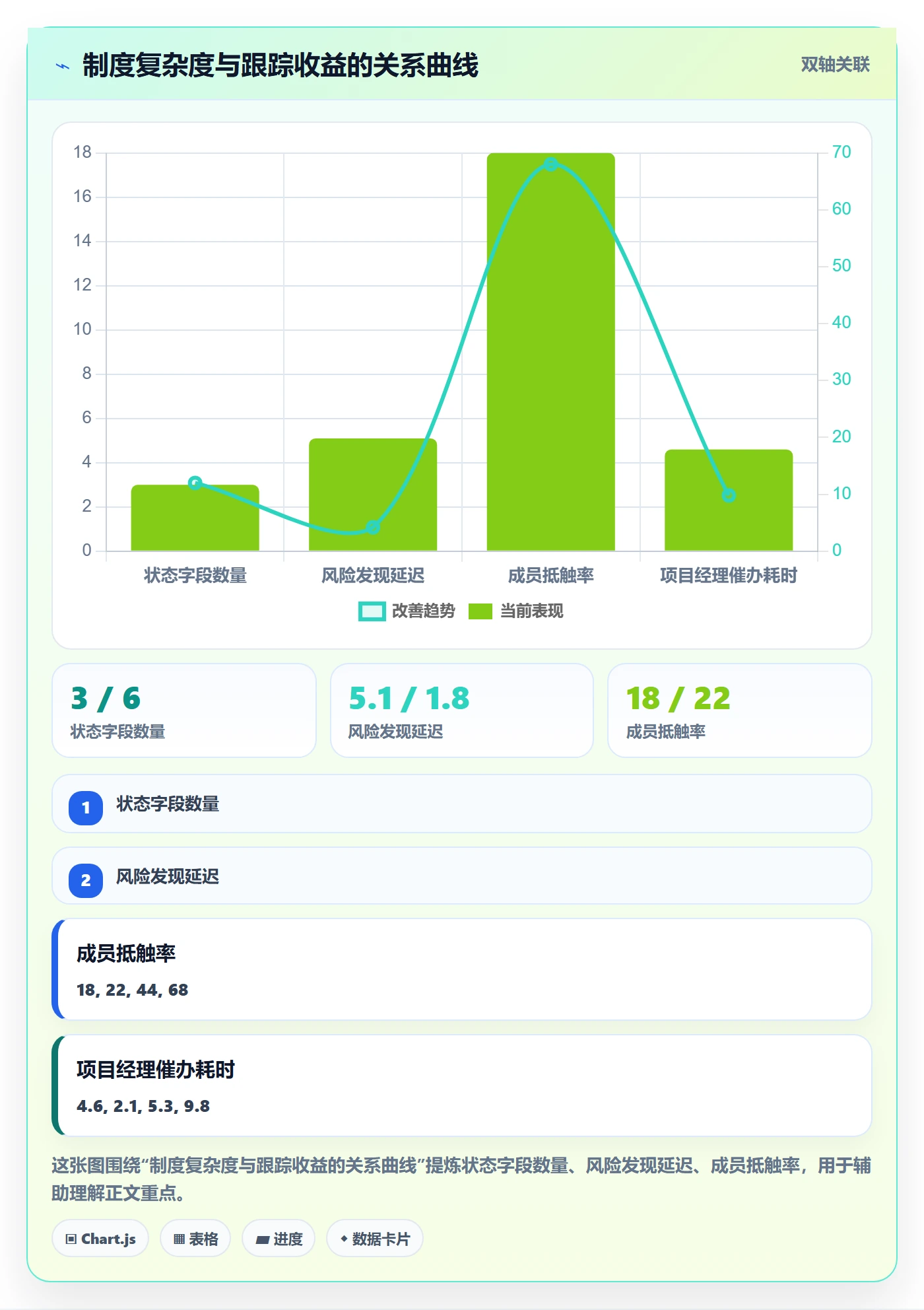 进展怎么做?项目成员制度设计:进度跟踪从0到1