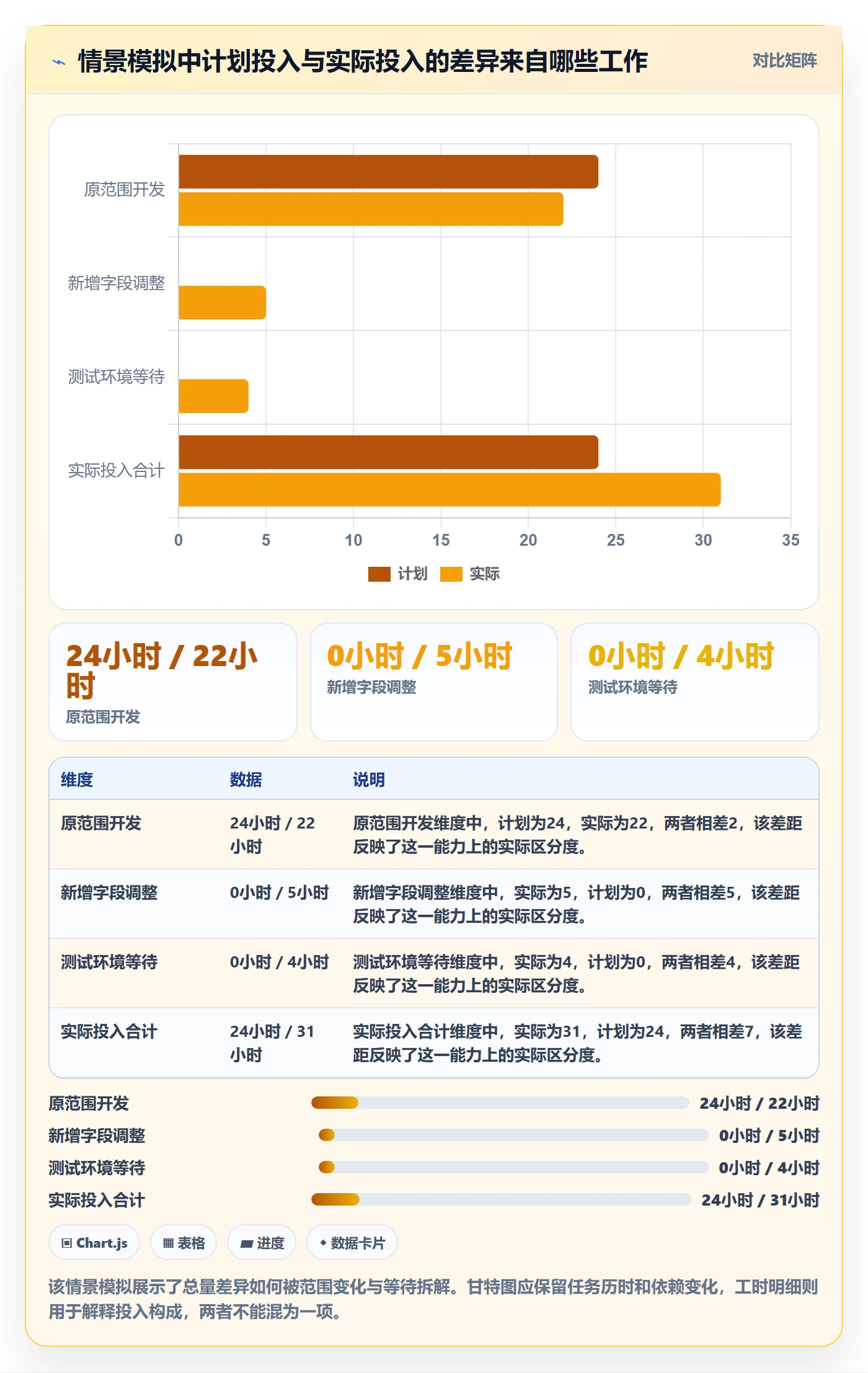实际时间最佳实践:研发团队甘特图协同管理,常见问题