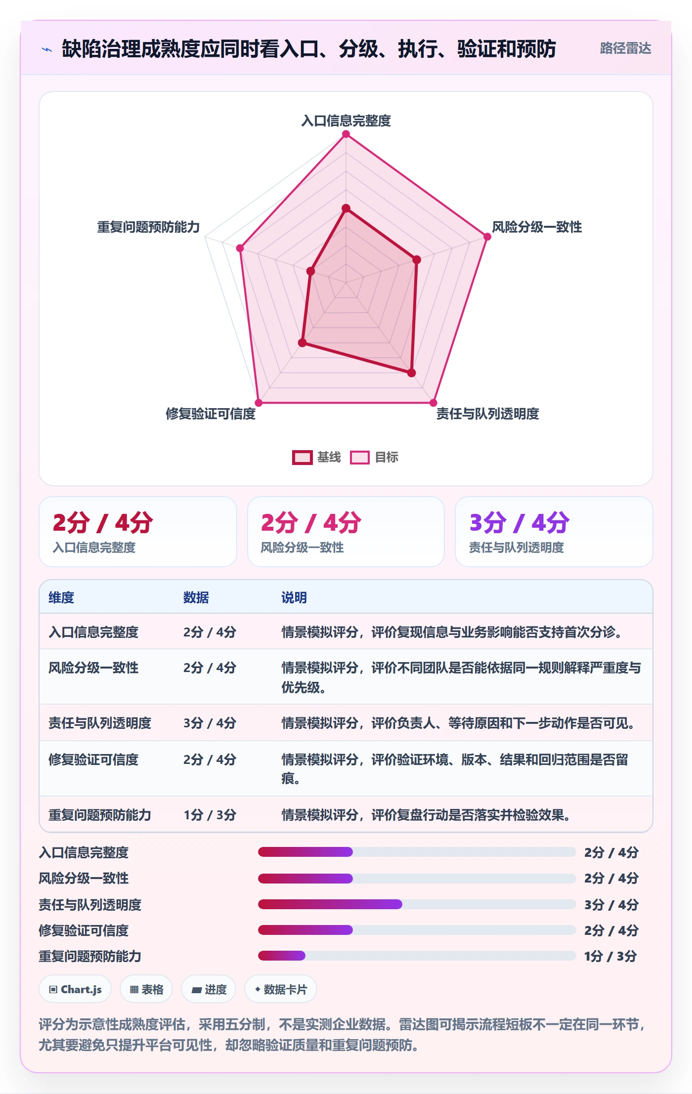 缺陷怎么做?PMO最佳实践:Bug / 缺陷从0到1