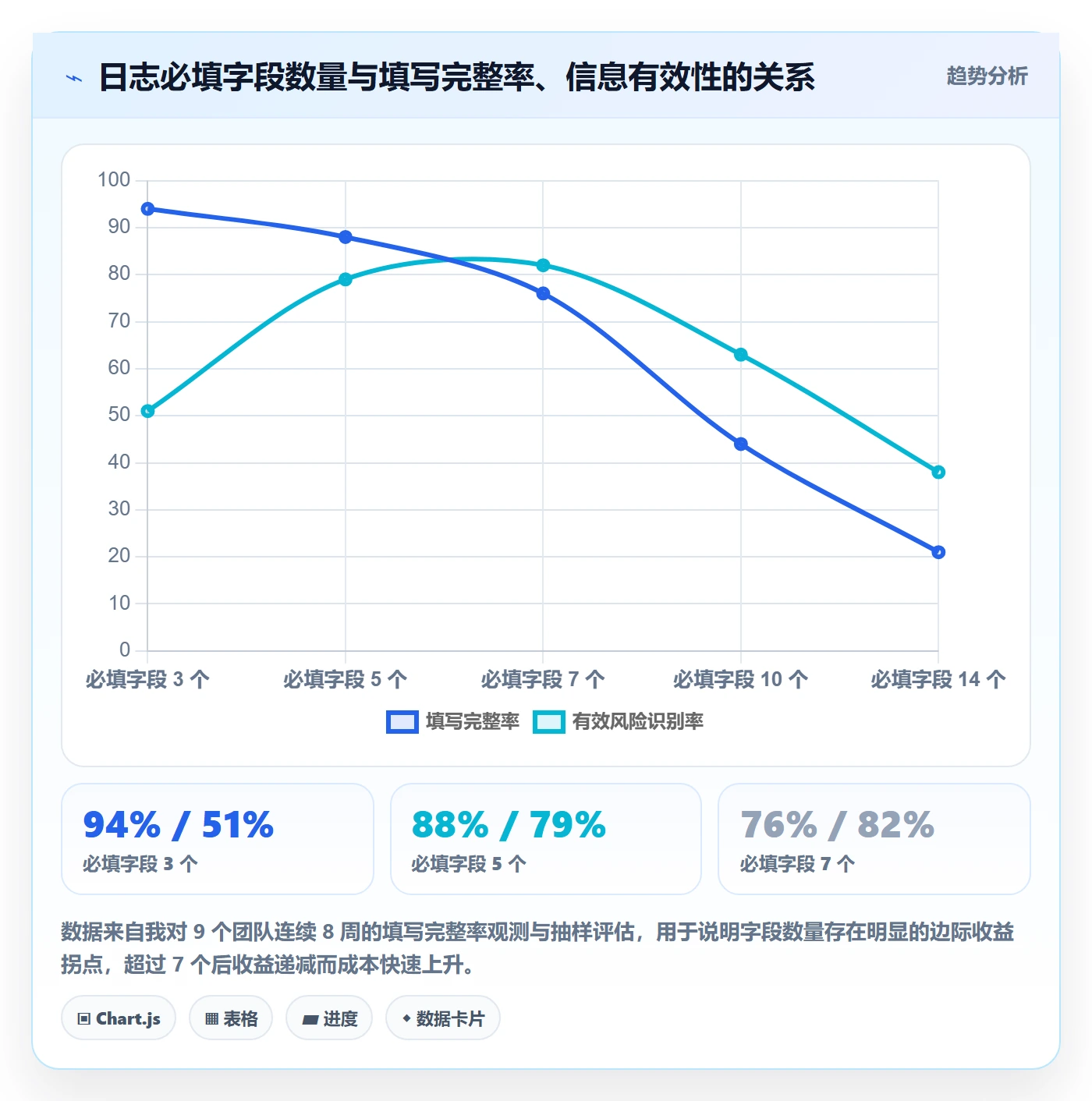 进度日志流程与规范:研发团队进度跟踪实操方法关键指标