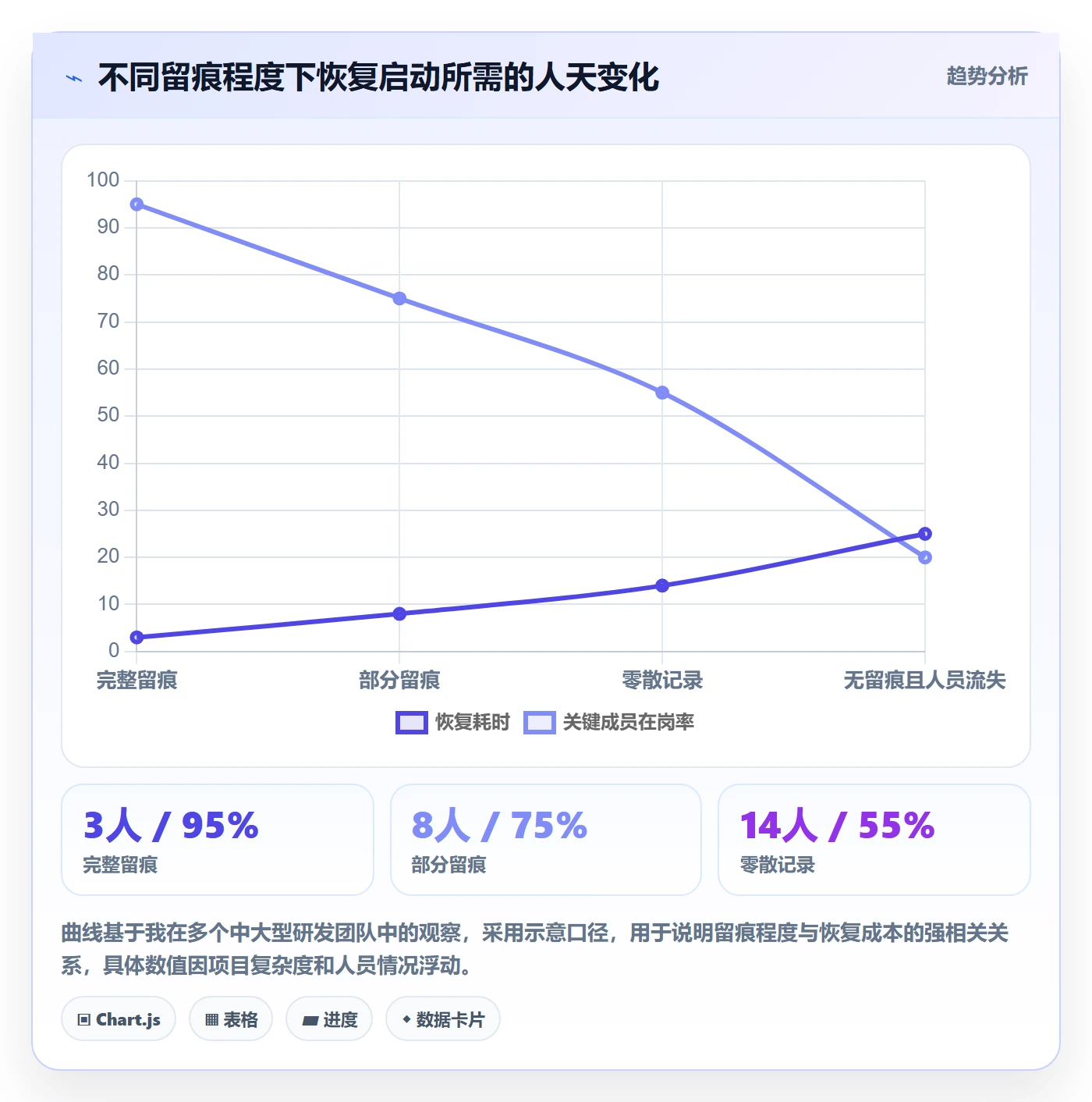 暂停管理指南：项目成员如何做好任务执行，流程优化全流程