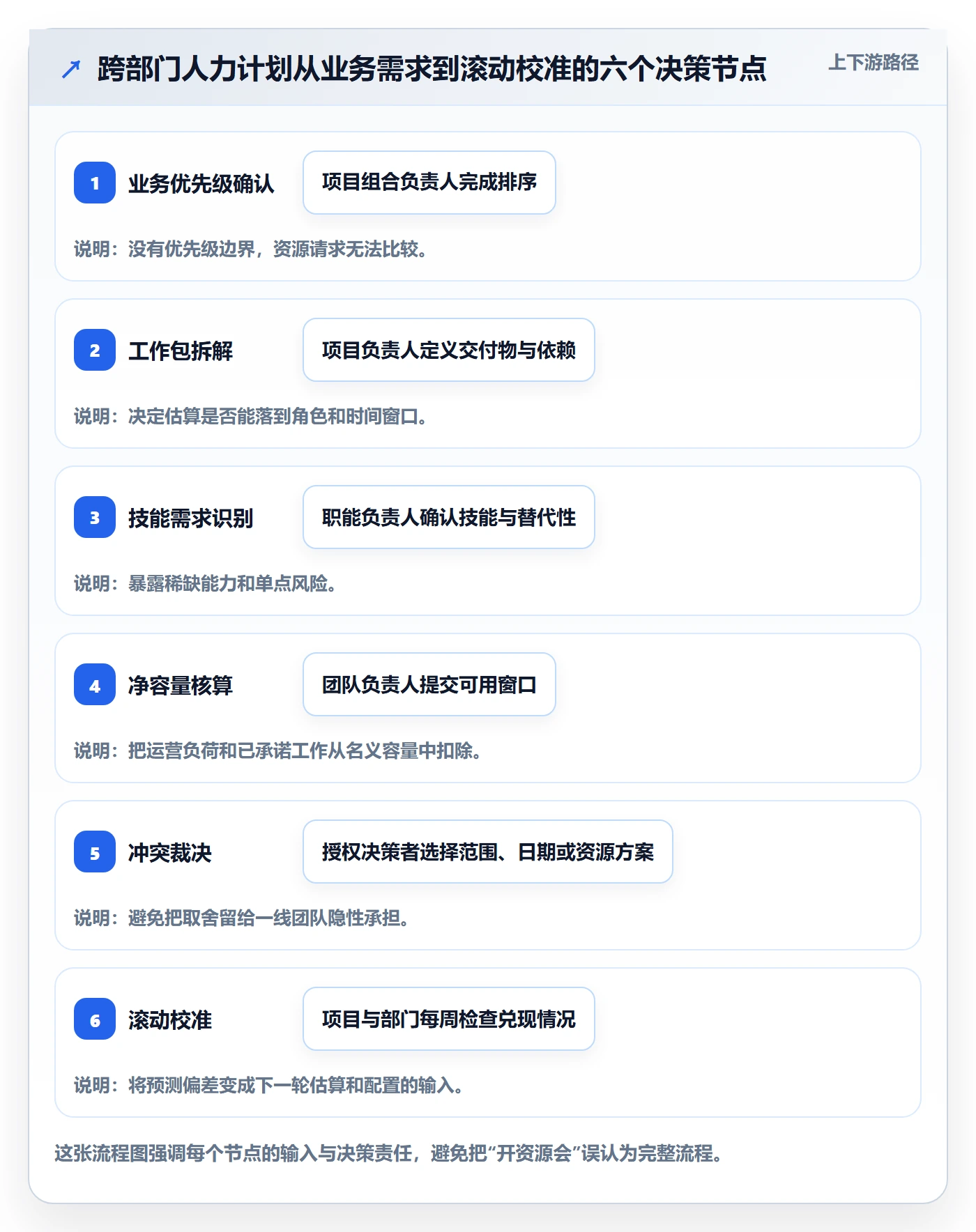 人员投入落地方案：跨部门团队开展人力资源计划的流程优化案例解析