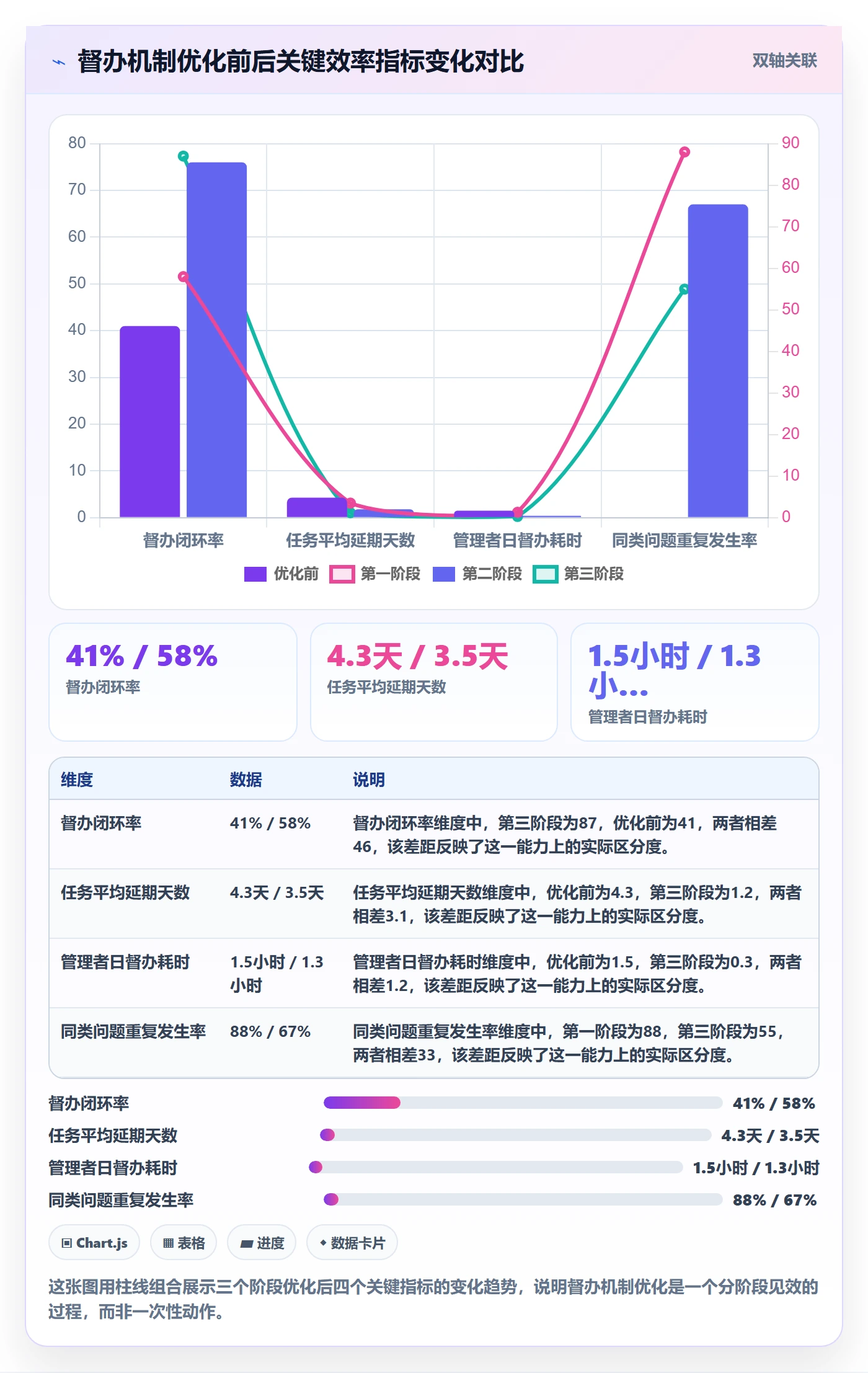 督办管理指南：企业管理者如何做好任务提醒，效率提升全流程