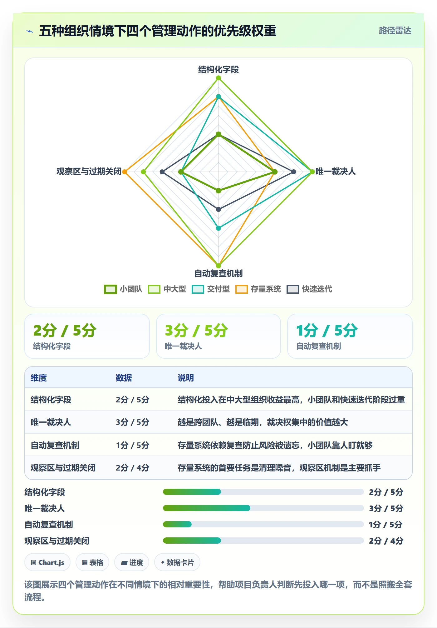 Bug / 缺陷优先级教程:项目负责人风险控制,避坑指南