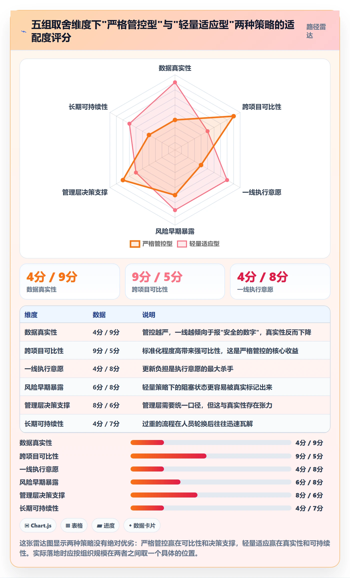 任务进度管理指南:实施团队如何做好进度管理,入门指南全流程
