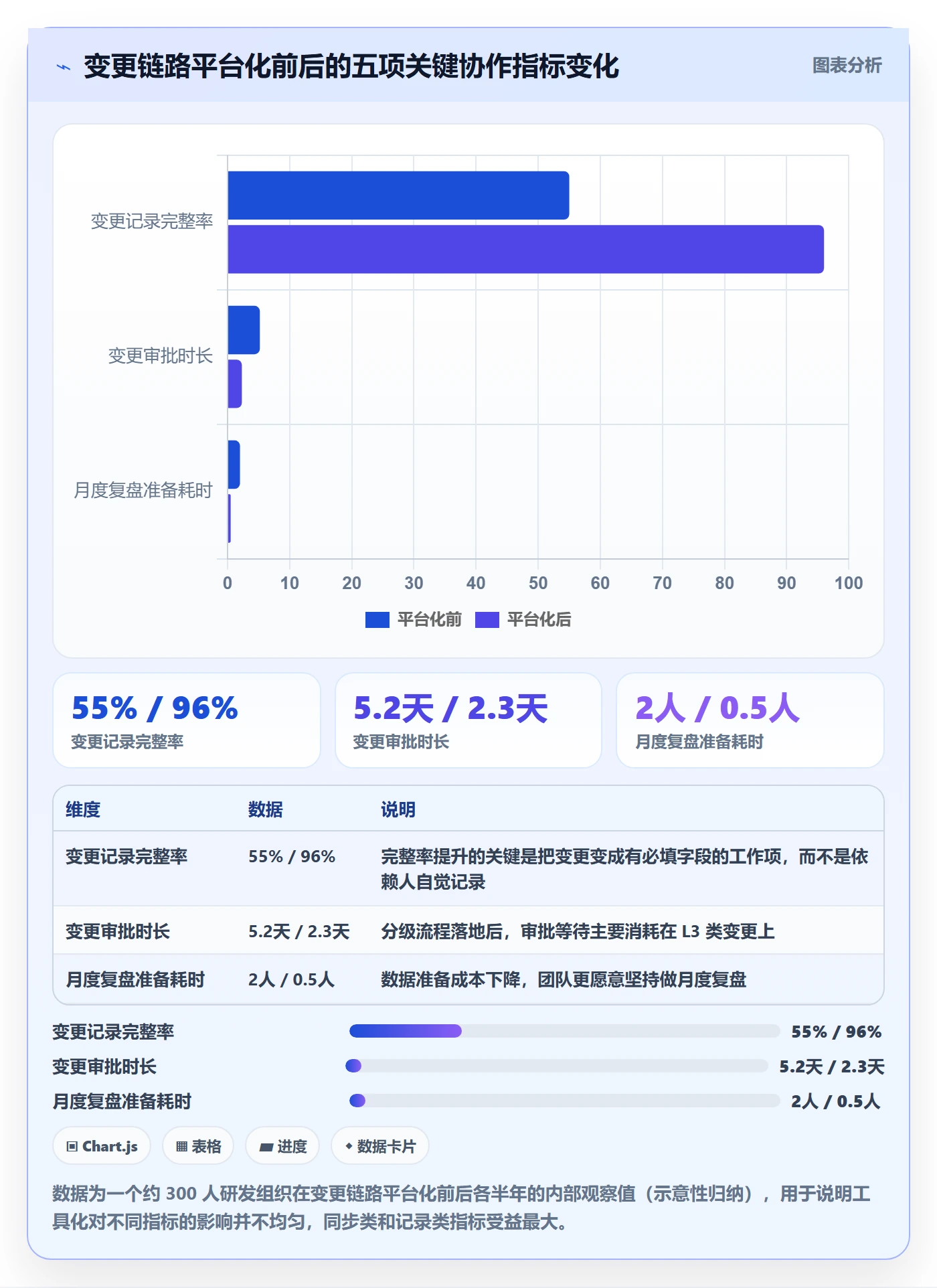 计划调整管理方法大全:项目负责人项目规划落地方案落地清单