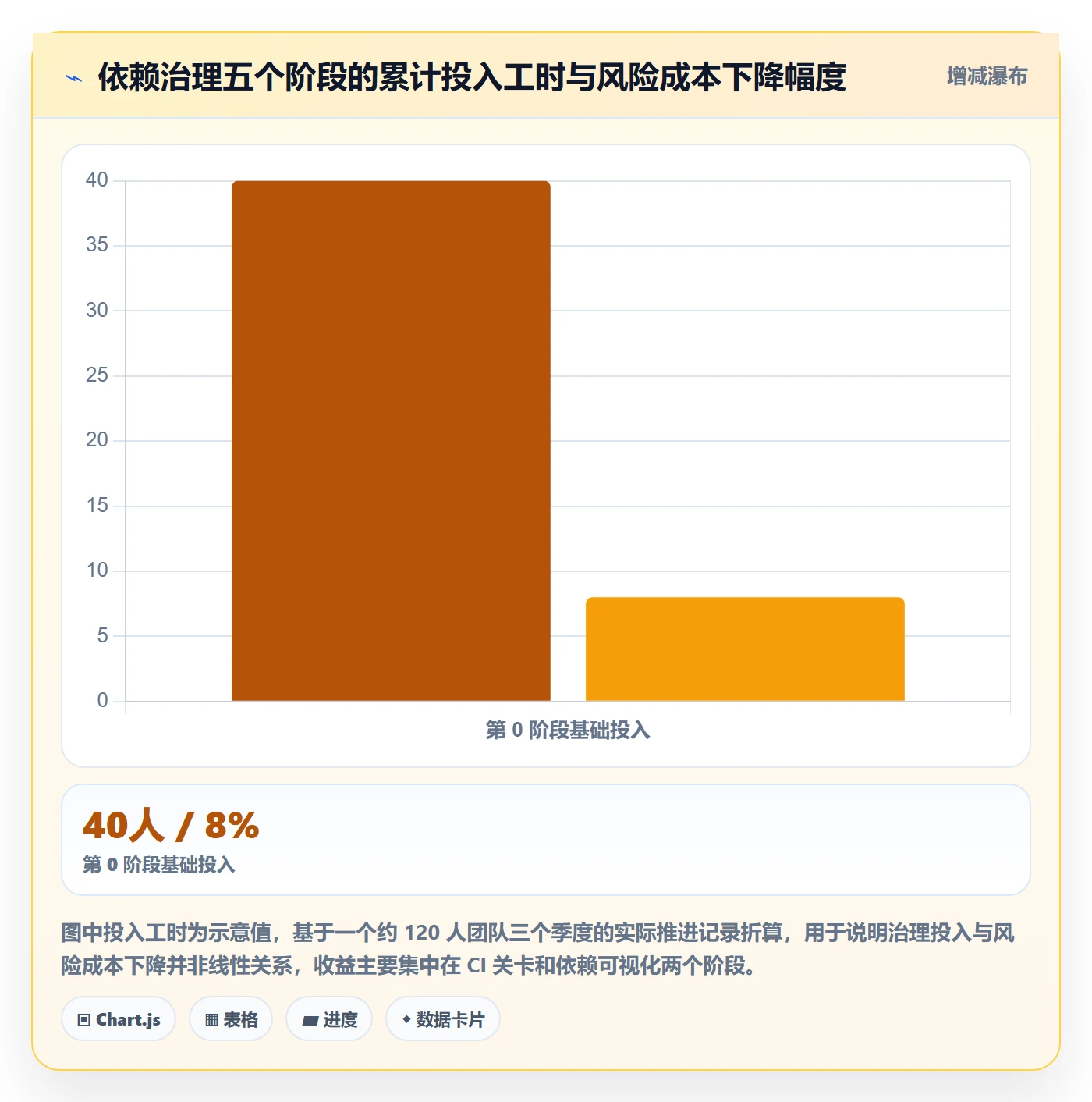 依赖冲突怎么做?研发团队风险控制:任务依赖从0到1