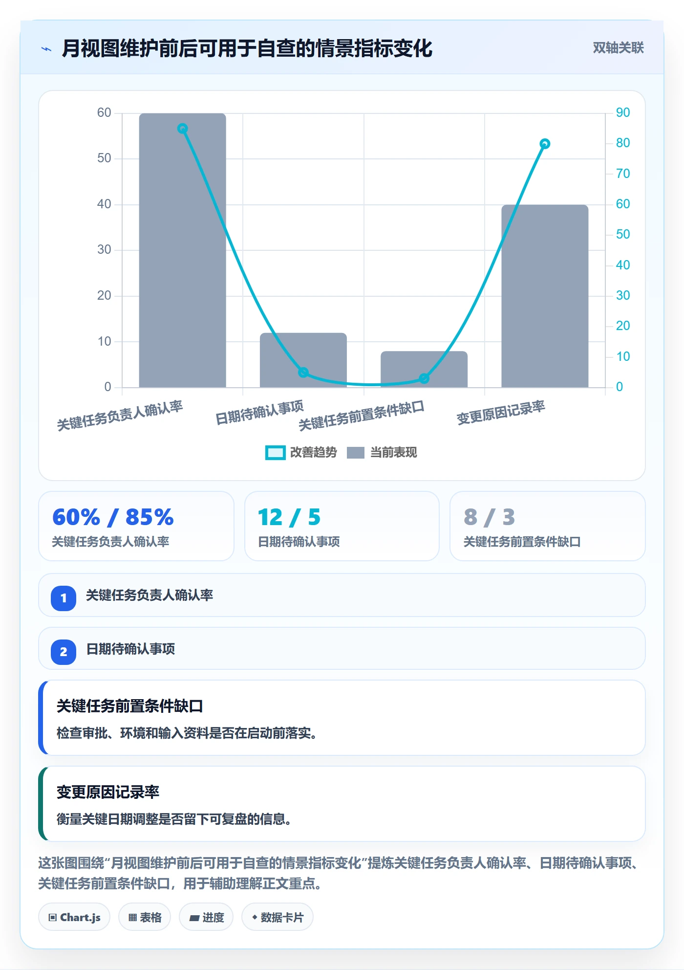日历视图如何做好月视图?项目负责人入门指南与操作步骤