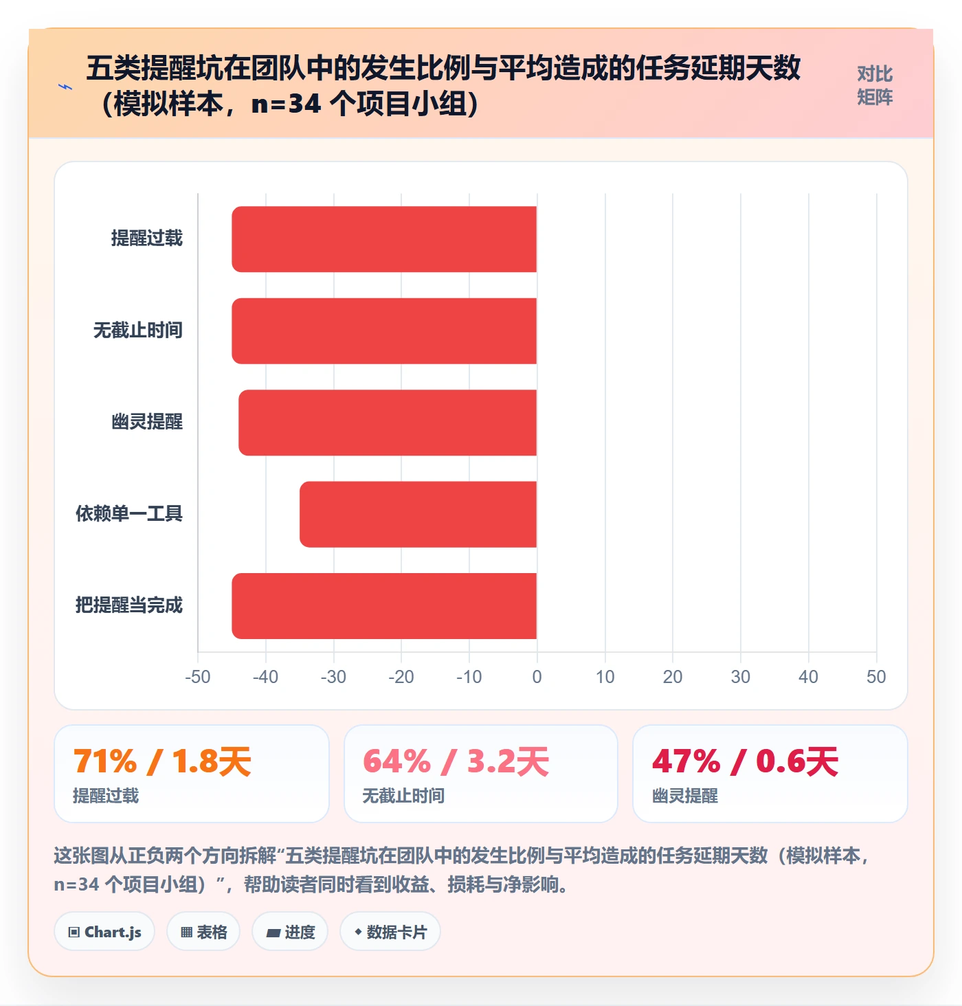 任务提醒自动提醒教程:产品经理入门指南,避坑指南