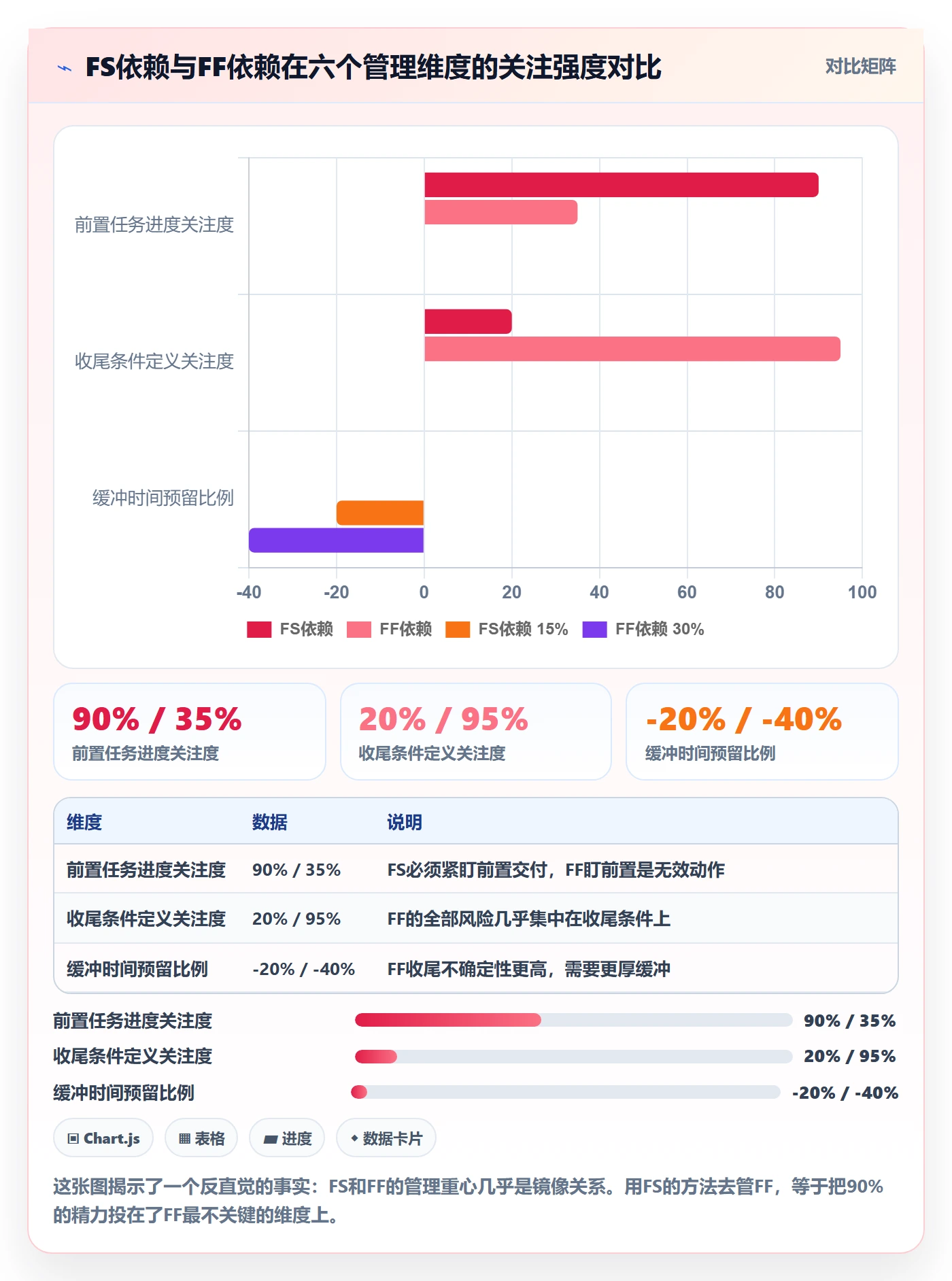FF落地方案:产品经理开展任务依赖的风险控制案例解析