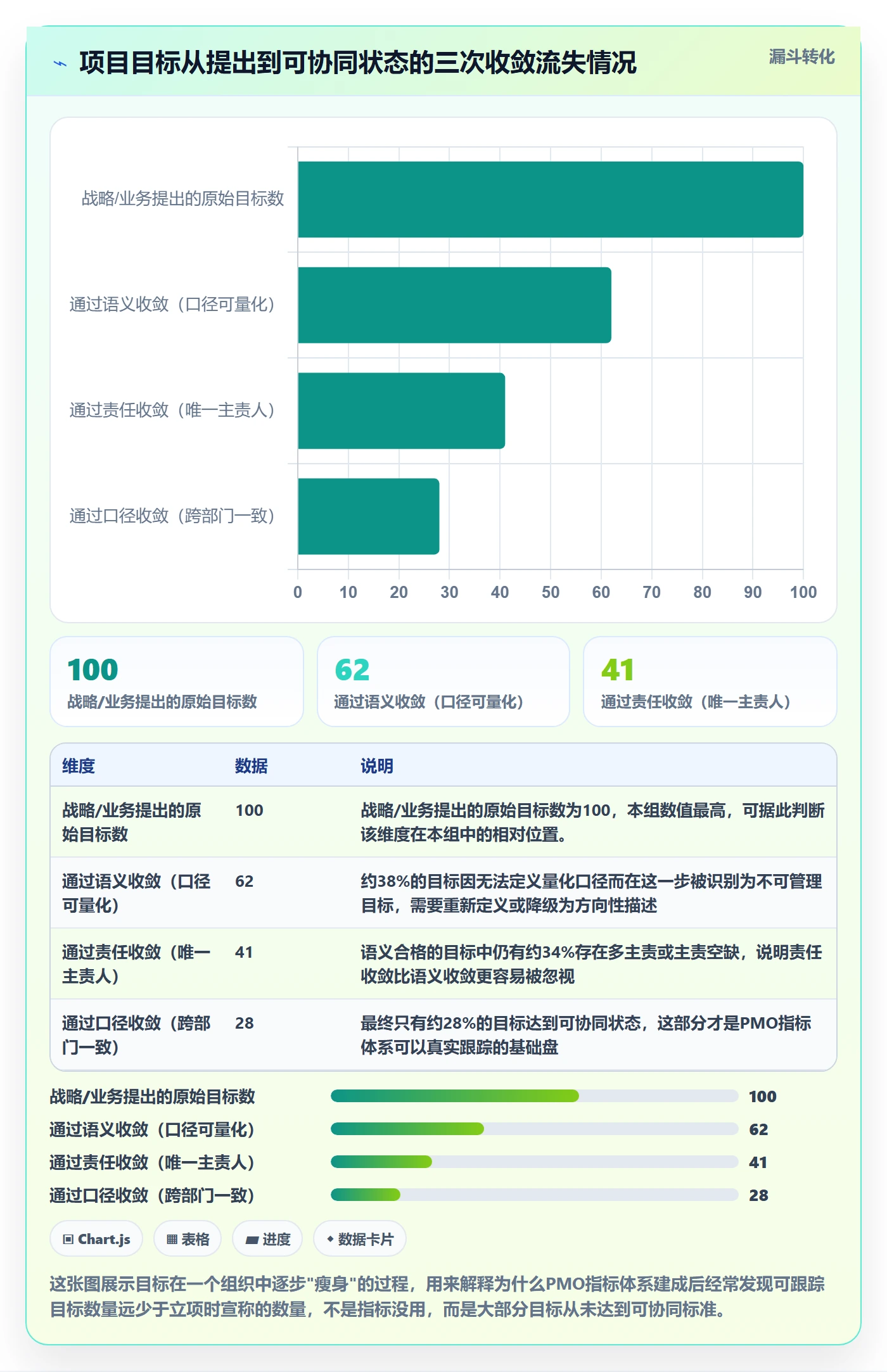 项目目标流程与规范：PMO项目目标协同管理关键指标