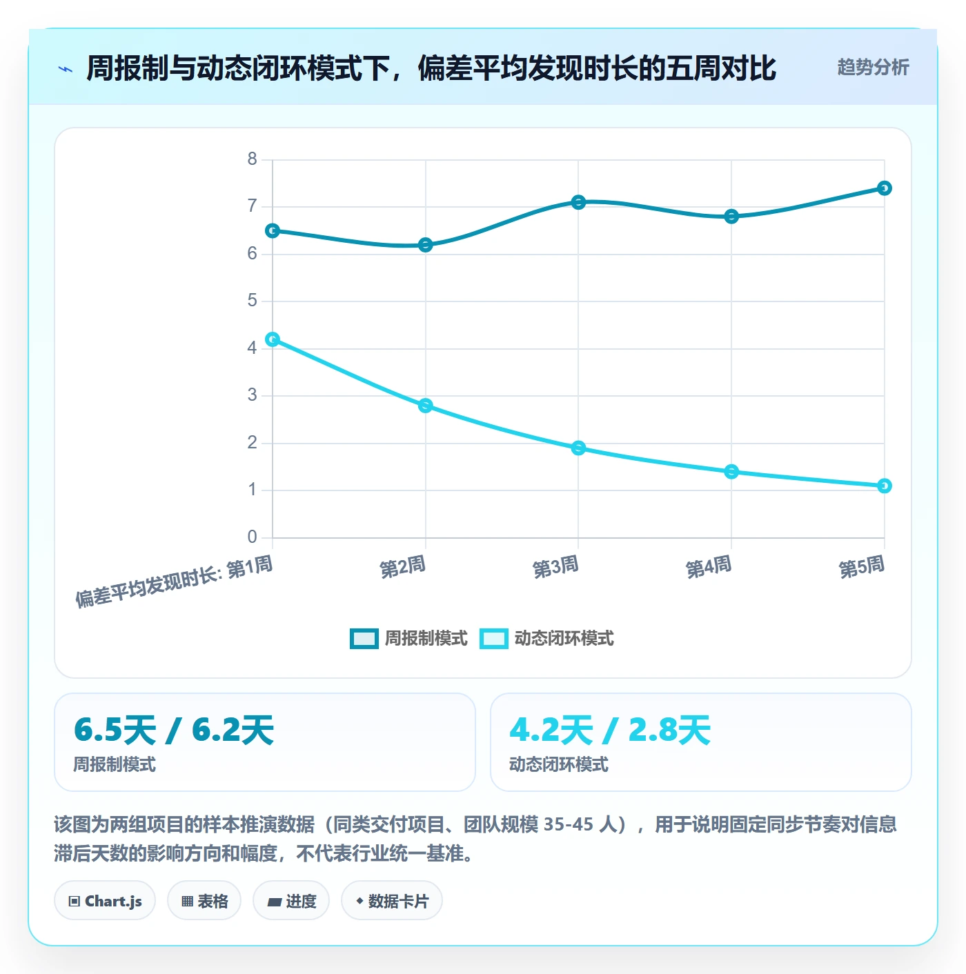 动态实操方法:项目经理提升进度跟踪效率的入门指南方法与模板