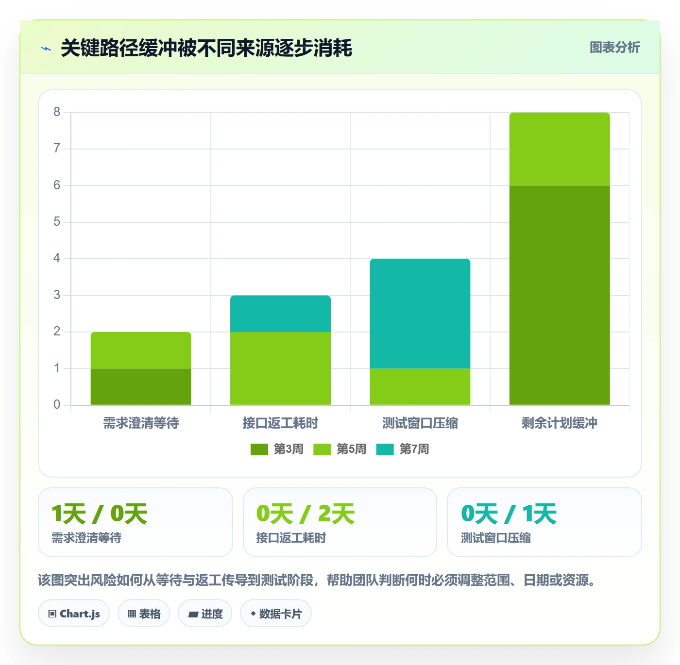 延期分析落地方案:产品经理开展延期管理的落地方案案例解析