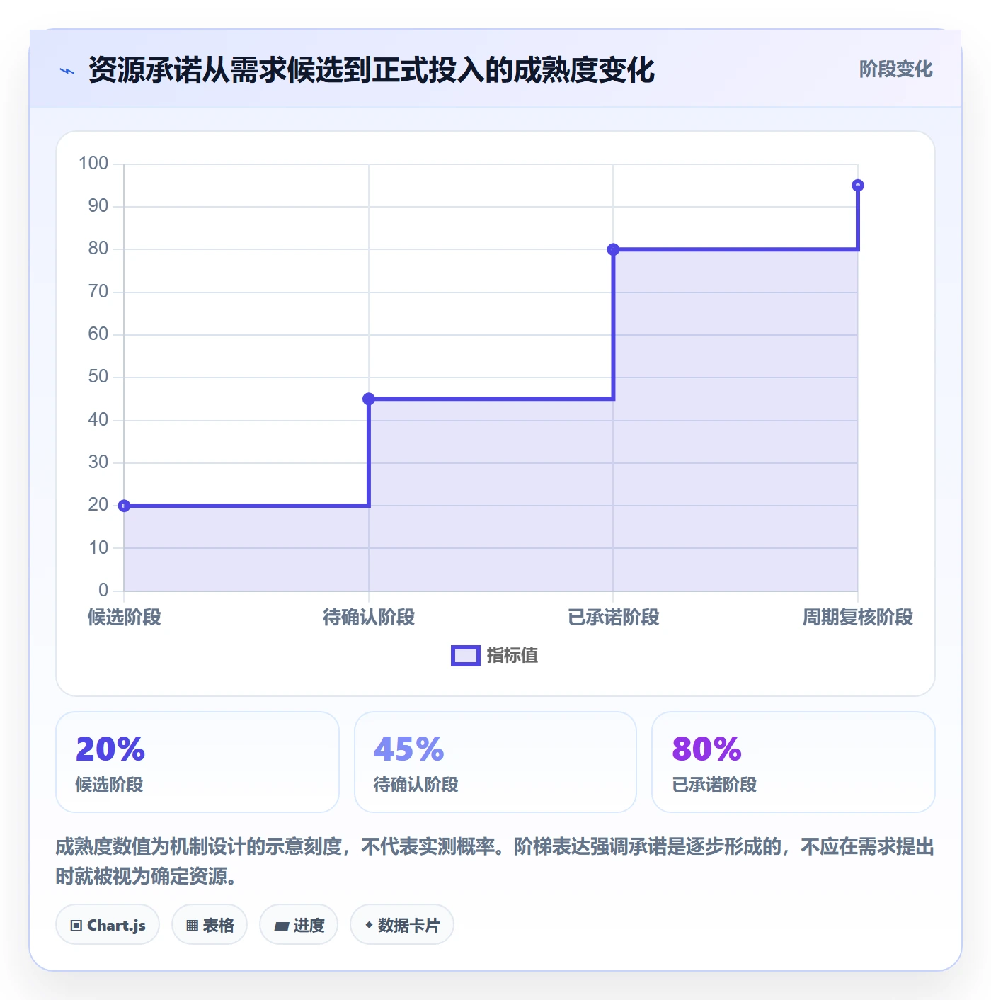 角色落地方案：跨部门团队开展资源管理的落地方案案例解析
