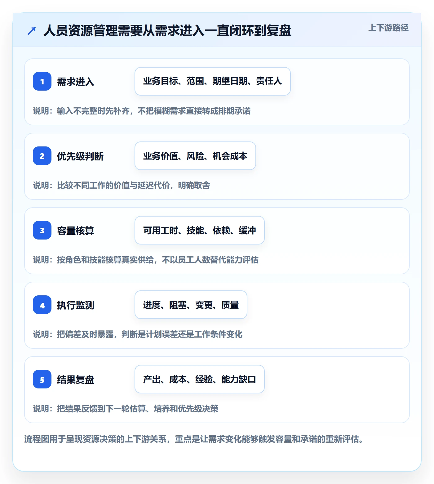 人员管理指南：管理层如何做好资源管理，效率提升全流程
