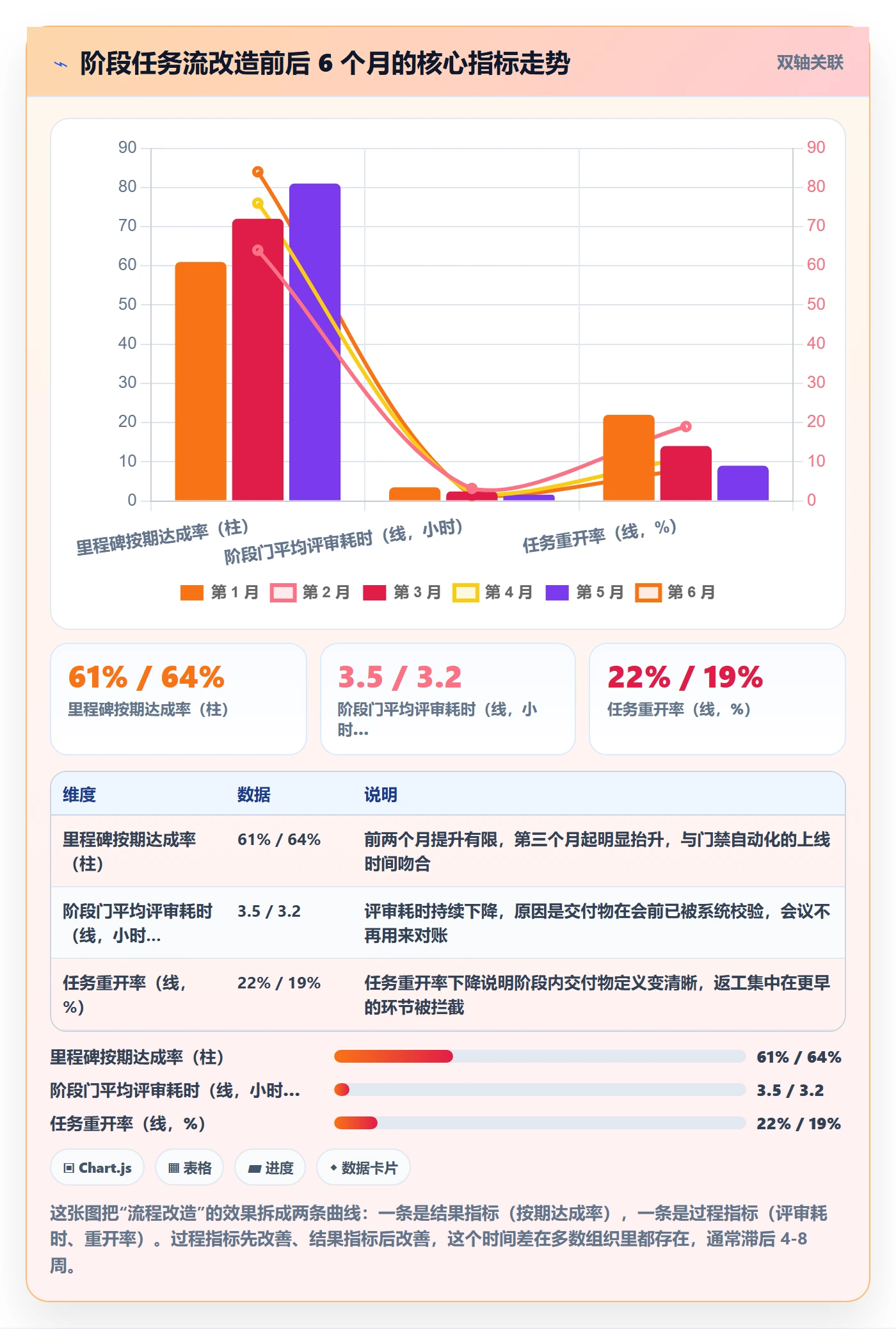 项目阶段阶段任务全流程：项目经理实操方法与一文讲清