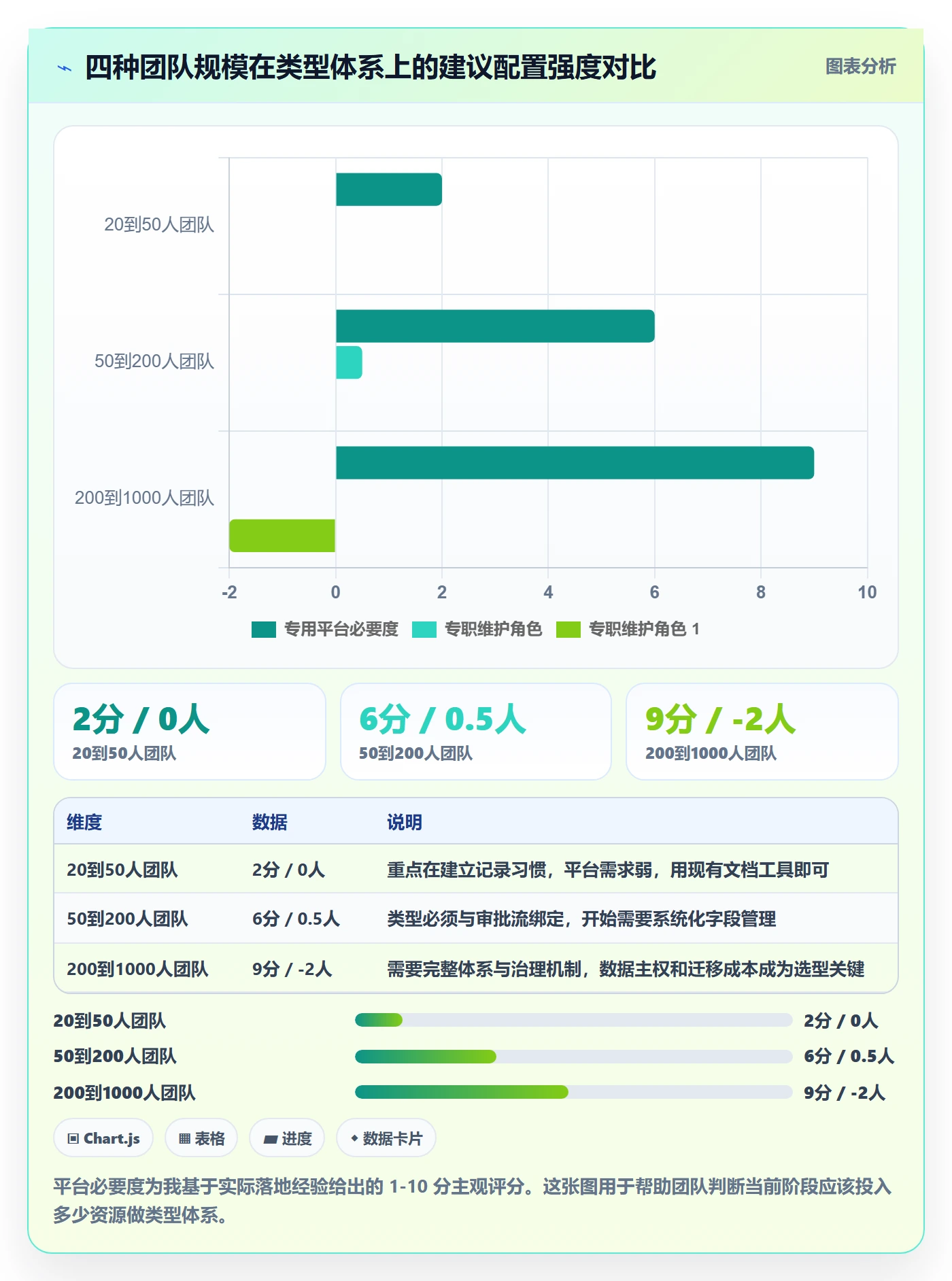 项目类型管理方法大全:研发团队项目立项实操方法落地清单